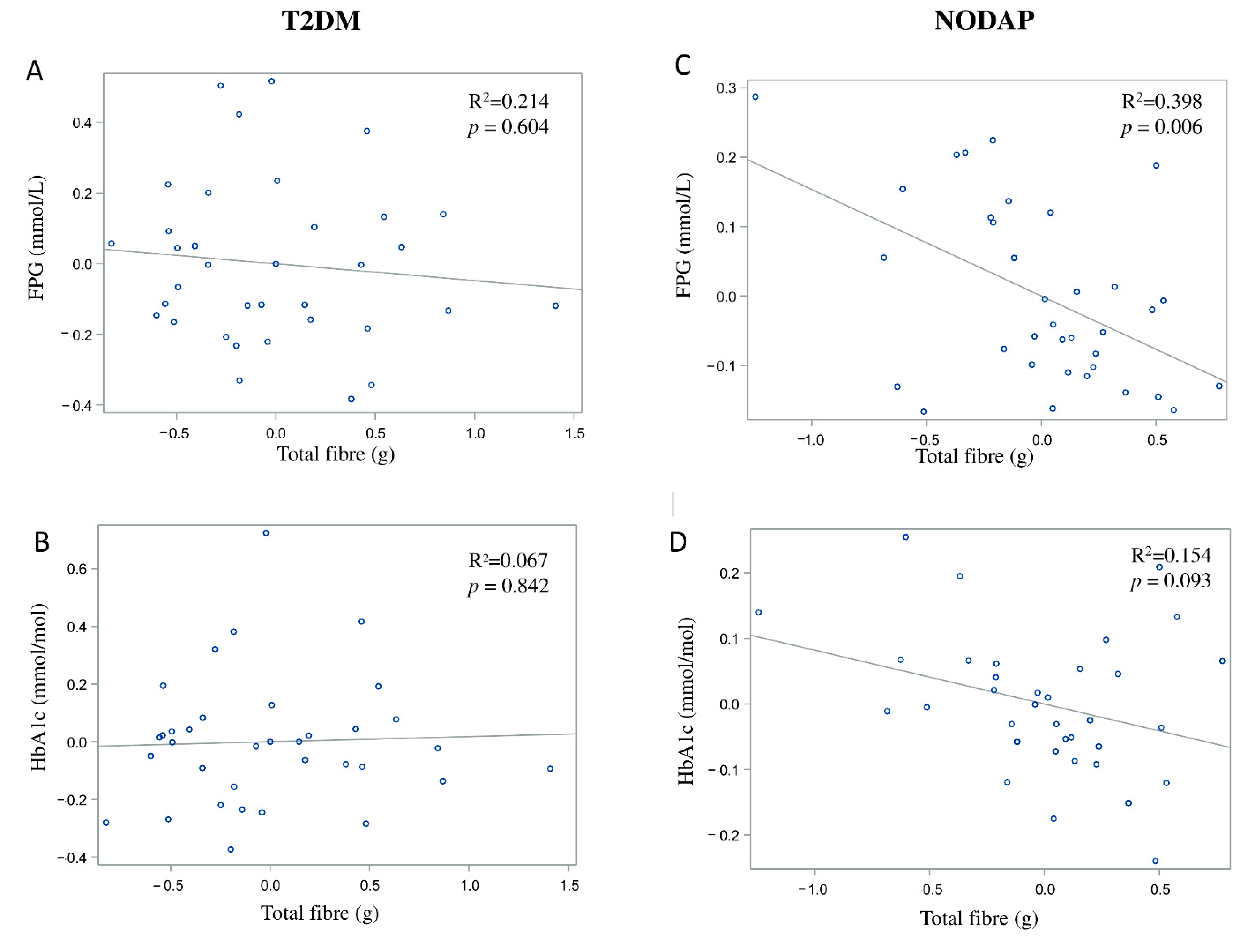 Nutrients 13 01112 g001