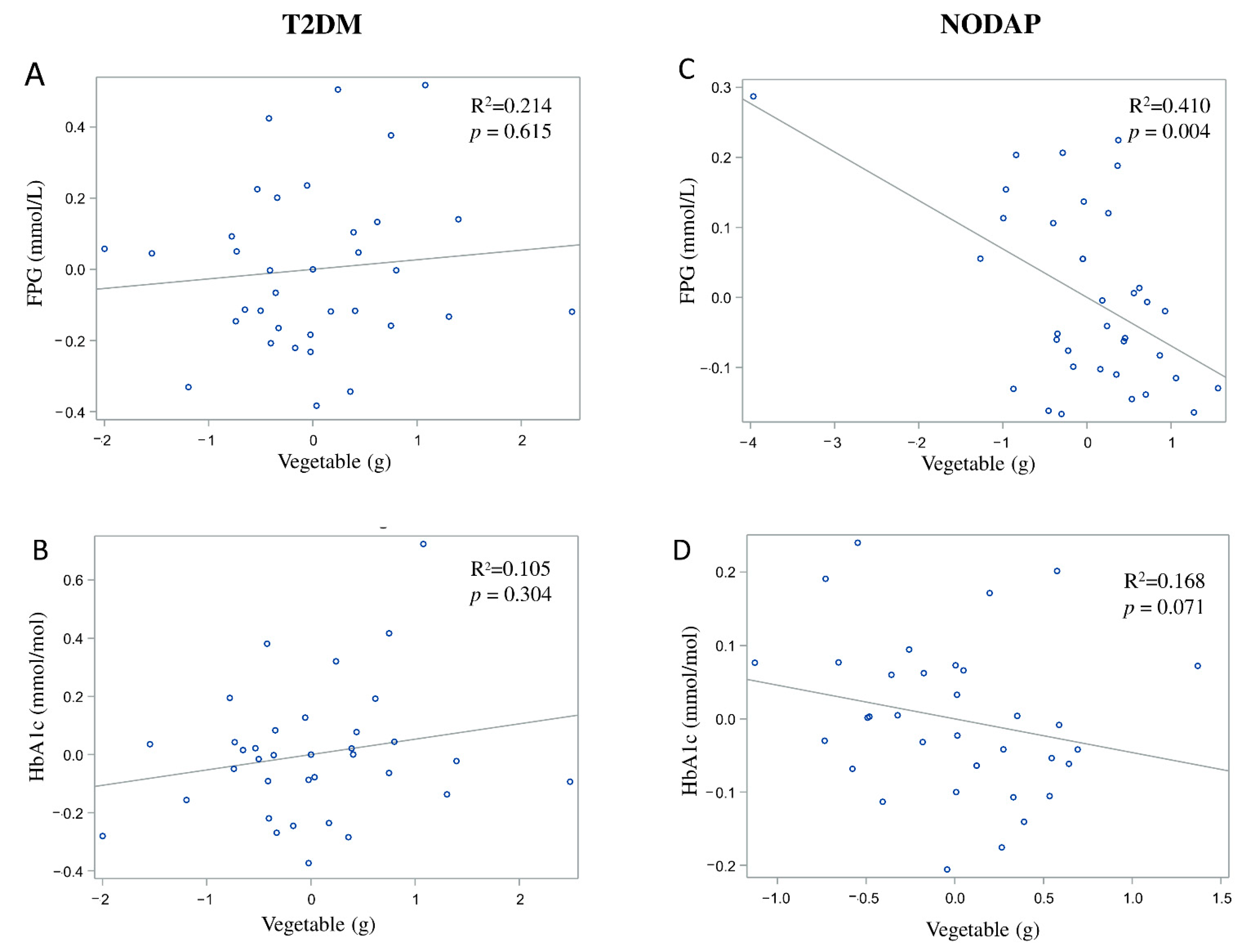 Nutrients 13 01112 g004