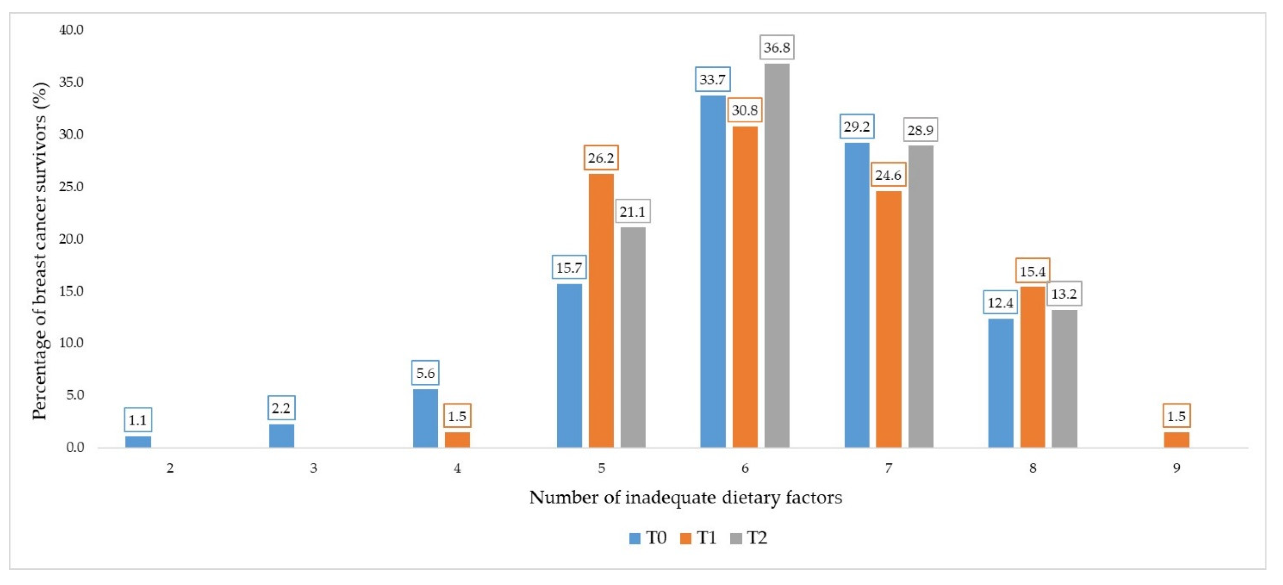 Nutrients 13 01114 g002