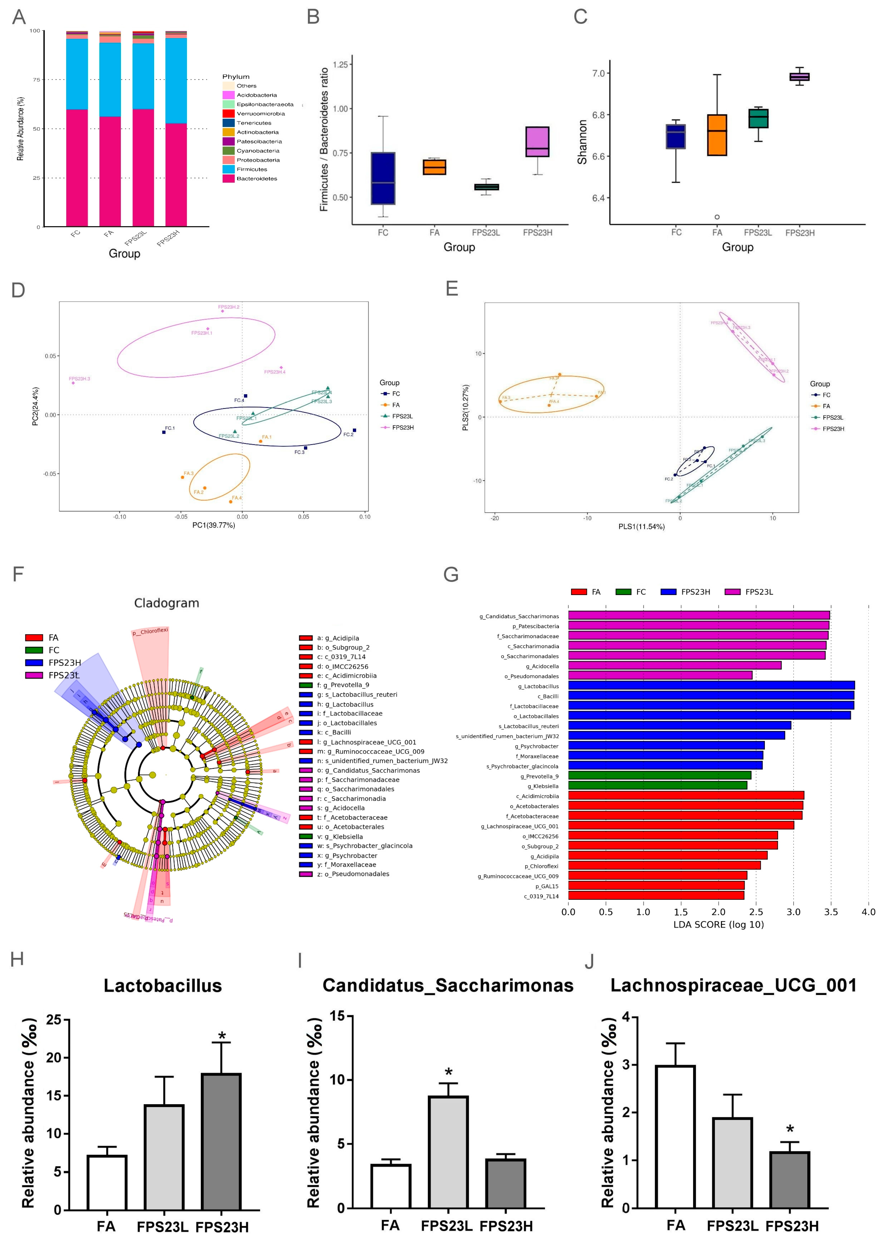 Nutrients 13 01116 g001