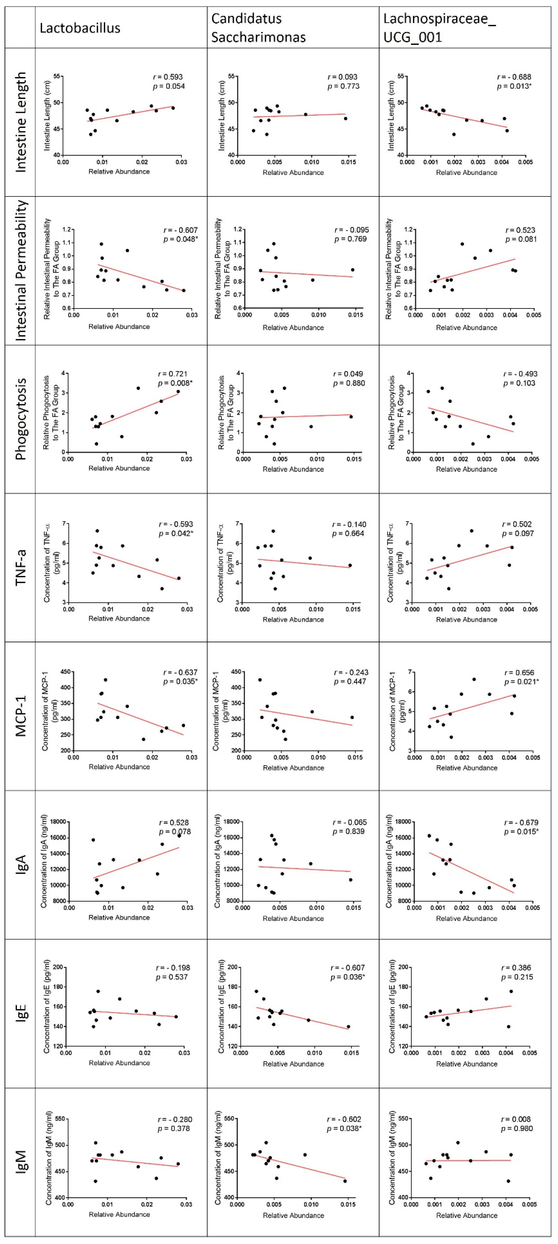 Nutrients 13 01116 g005