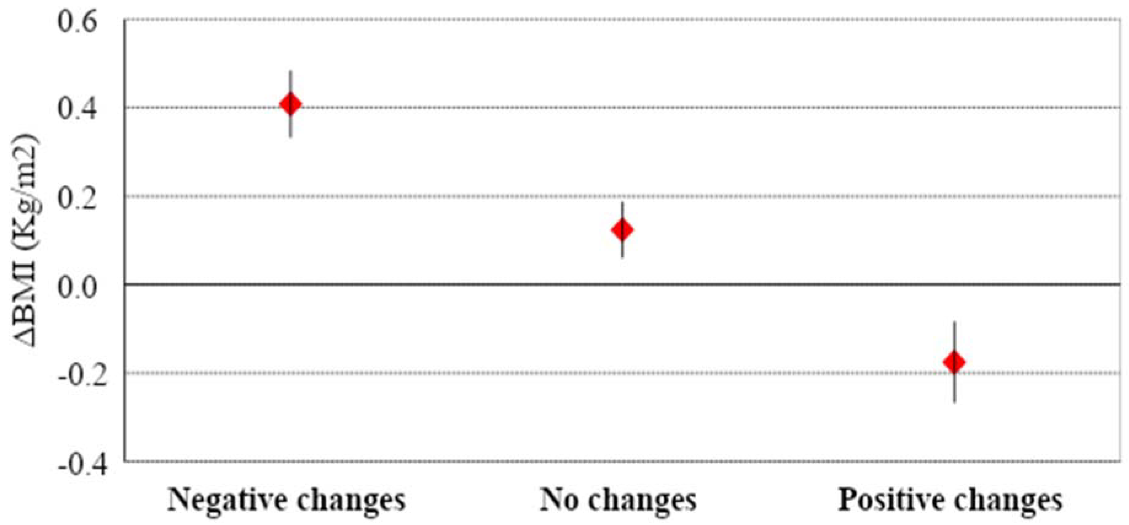 Nutrients 13 01117 g001
