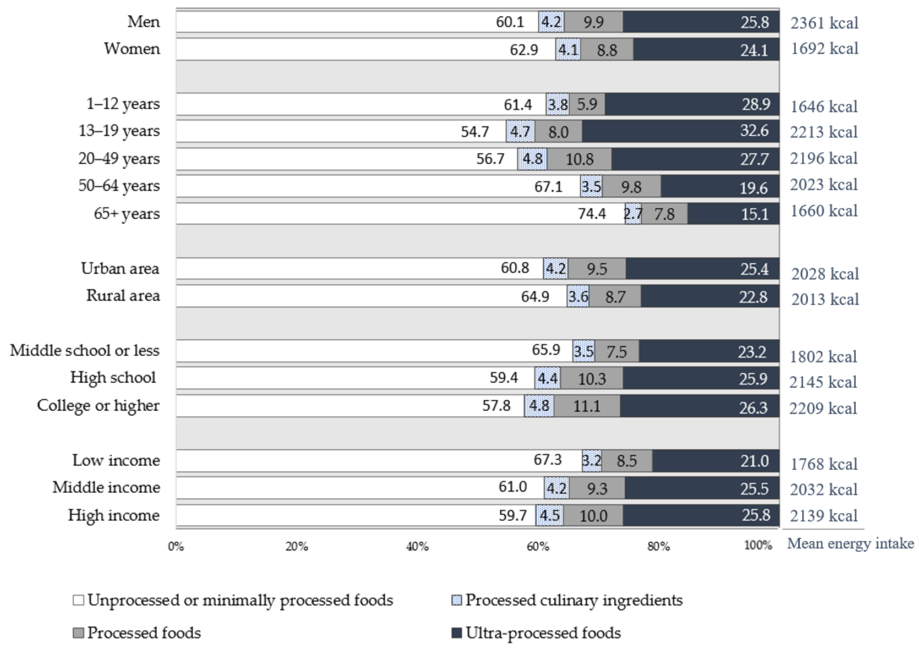 Nutrients 13 01120 g001