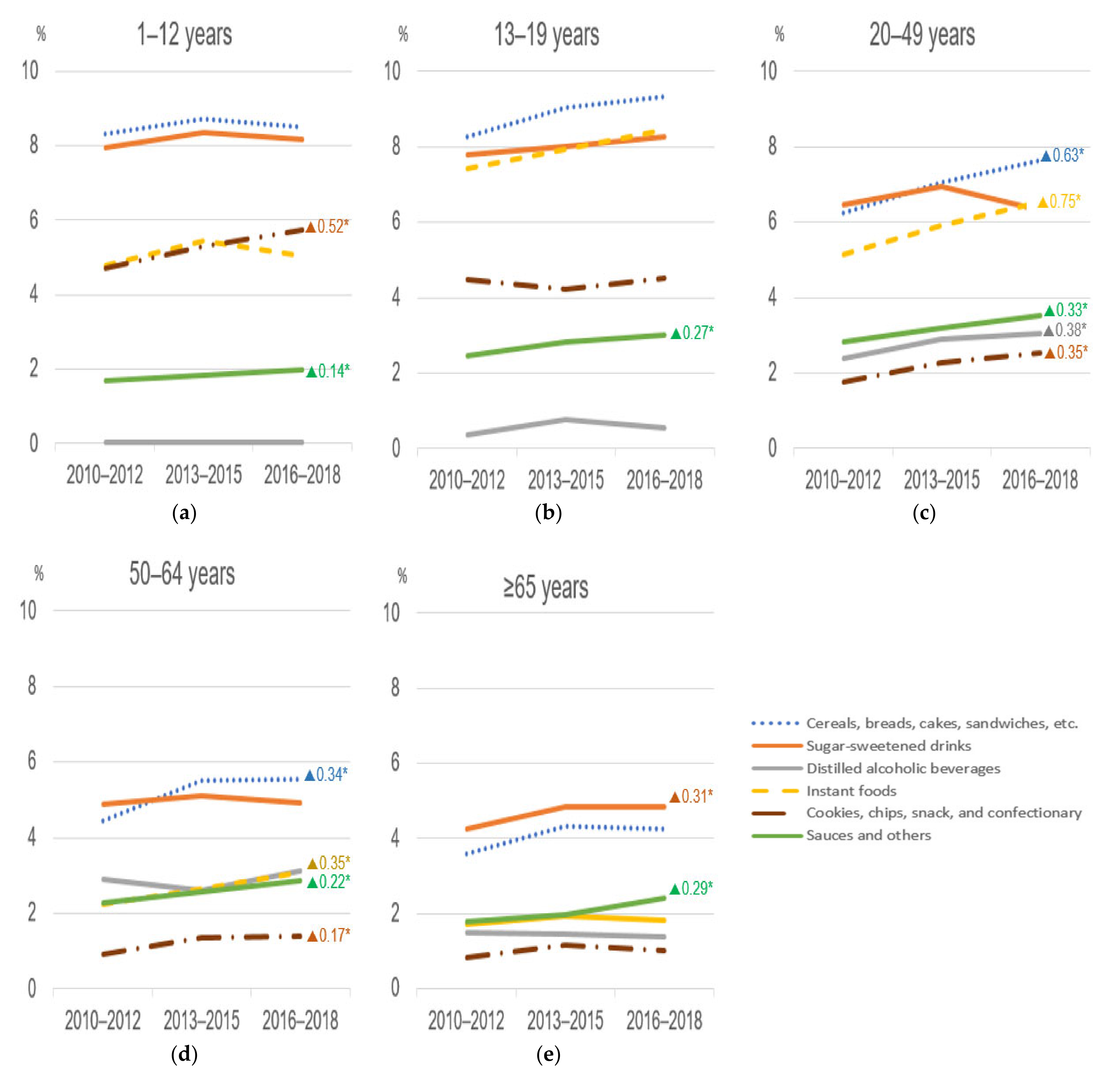 Nutrients 13 01120 g002