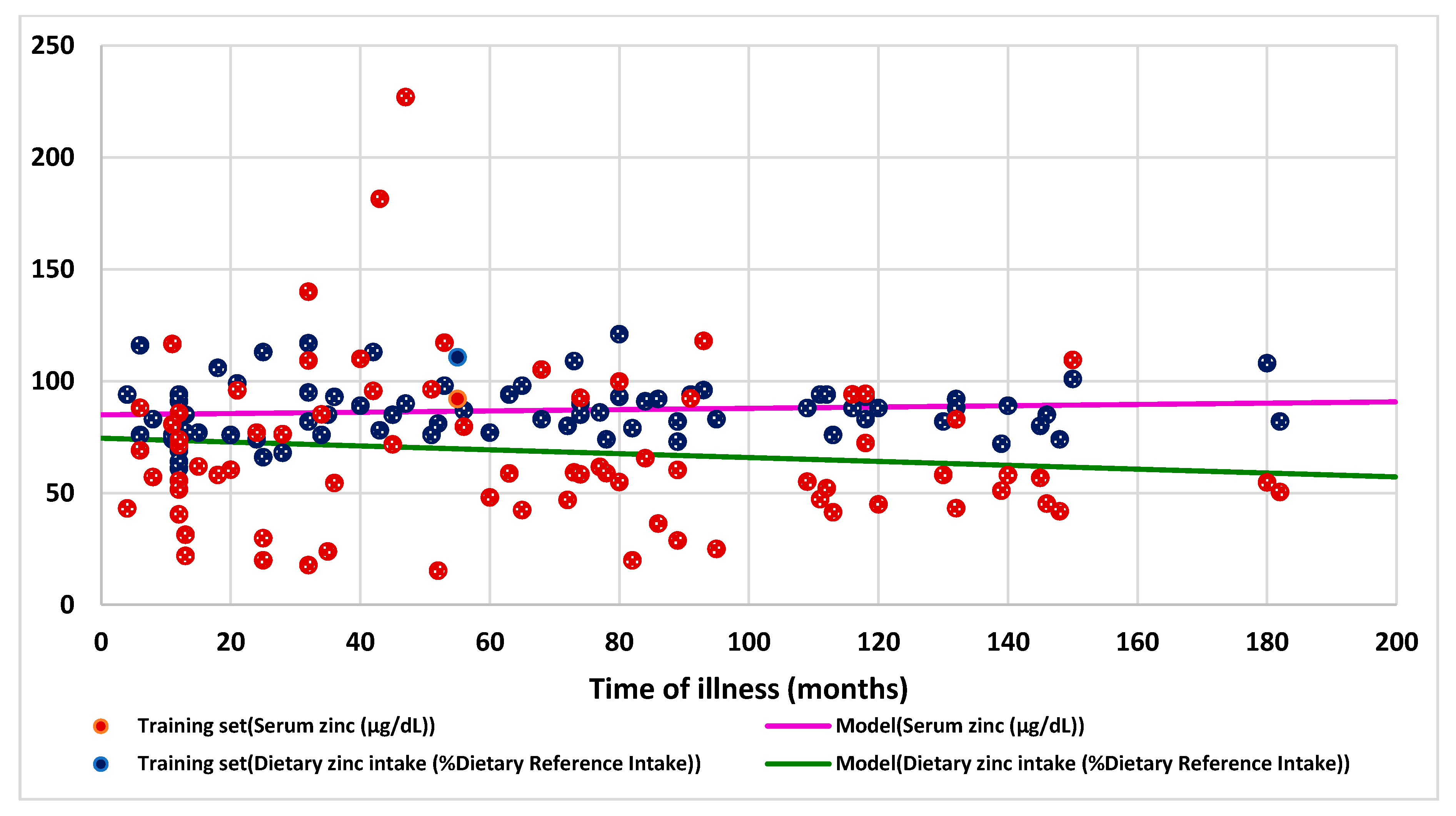 Nutrients 13 01121 g004