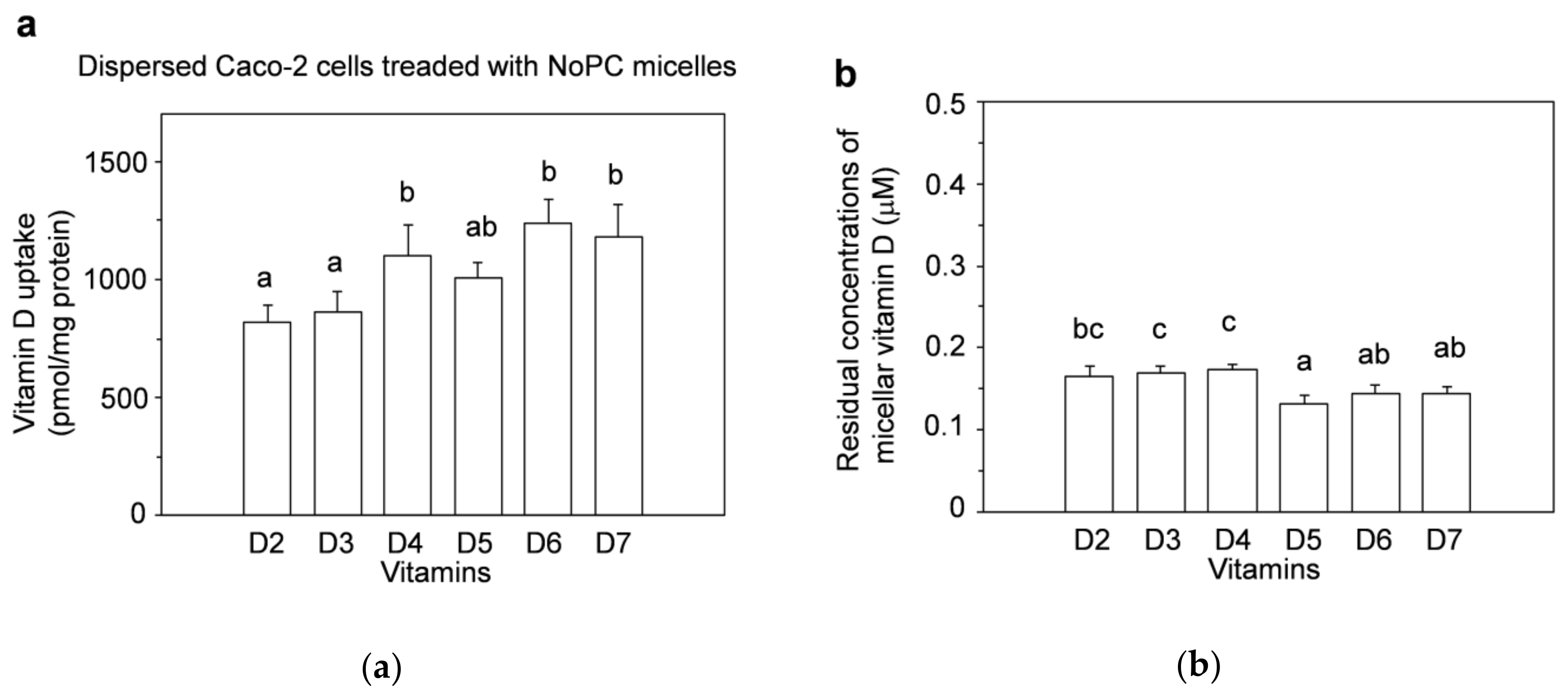 Nutrients 13 01126 g004