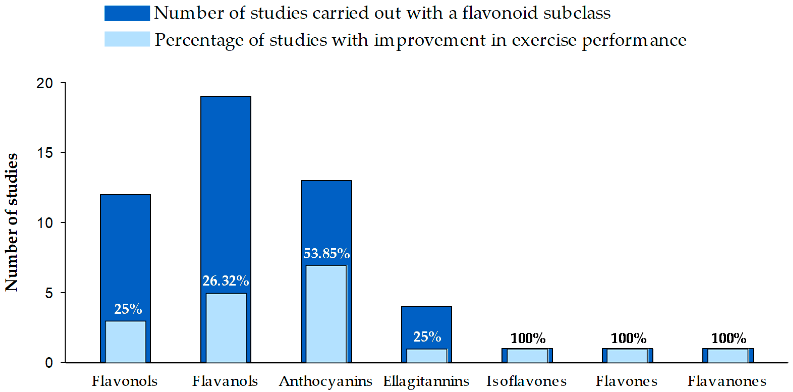 Nutrients 13 01132 g003