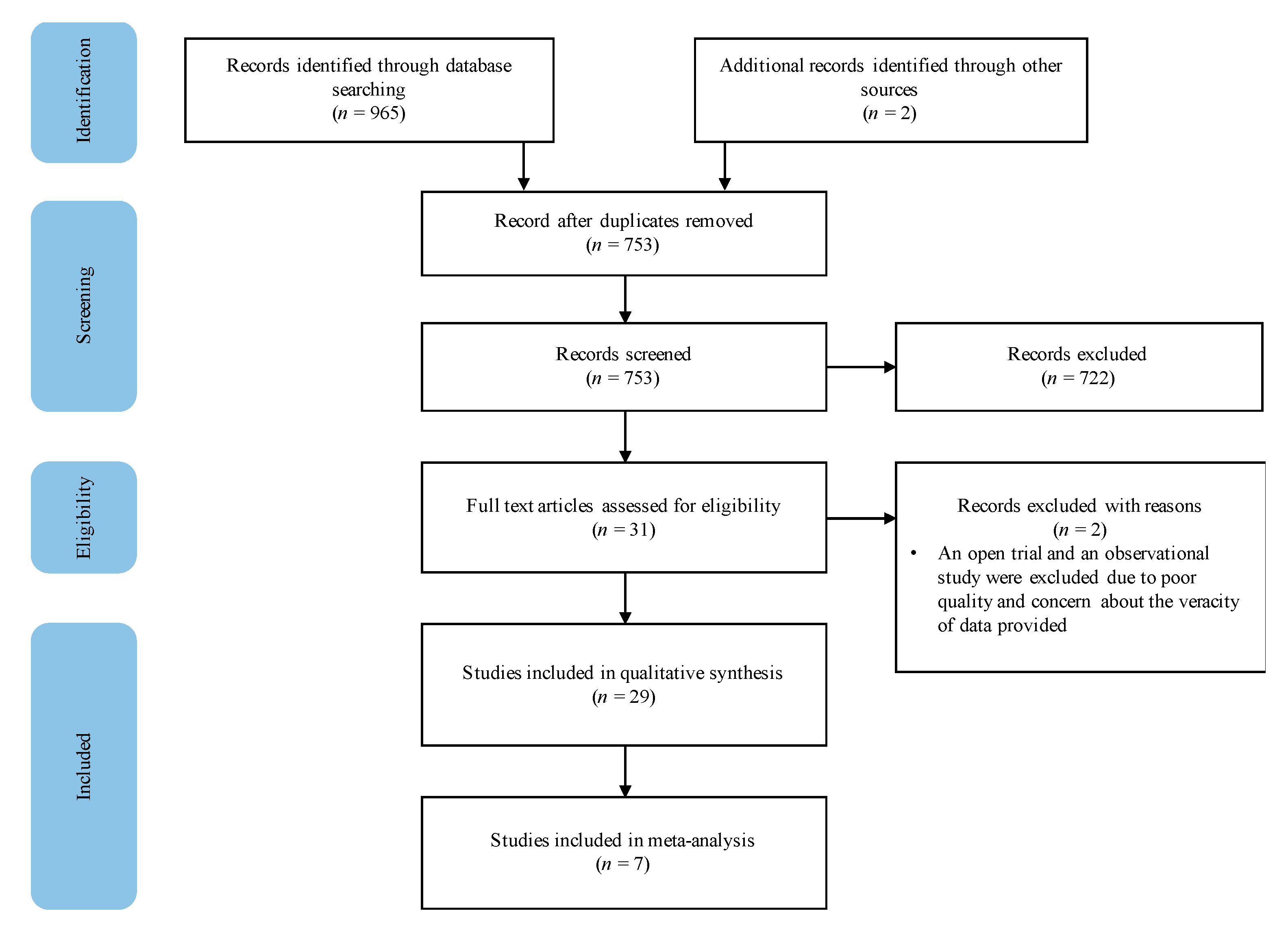 Nutrients 13 01137 g001