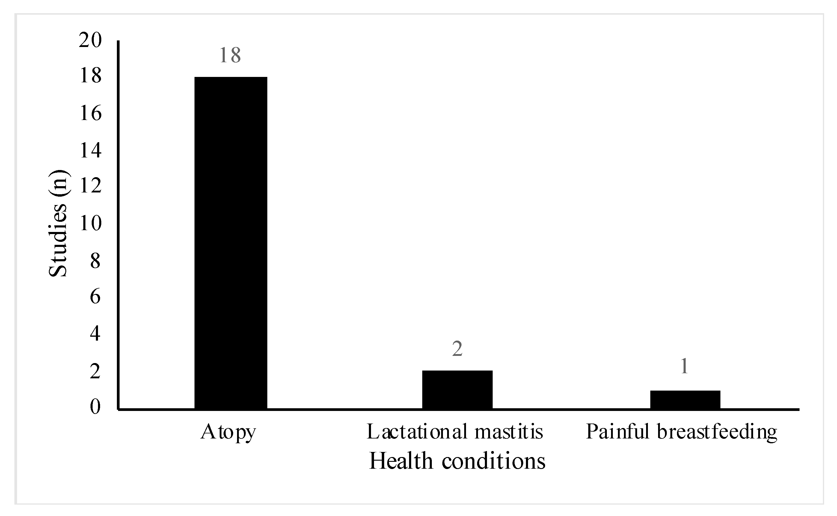 Nutrients 13 01137 g003