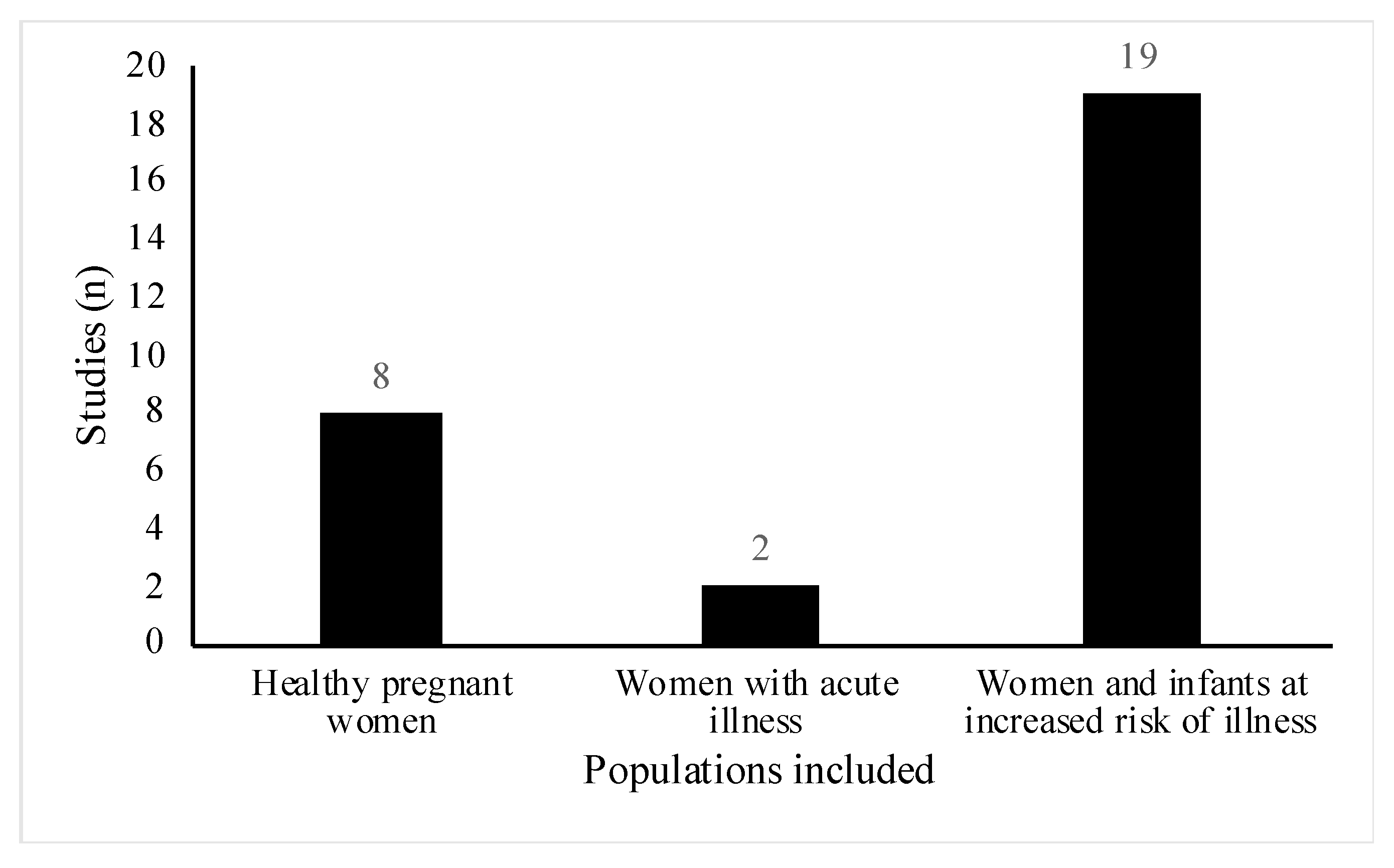 Nutrients 13 01137 g004