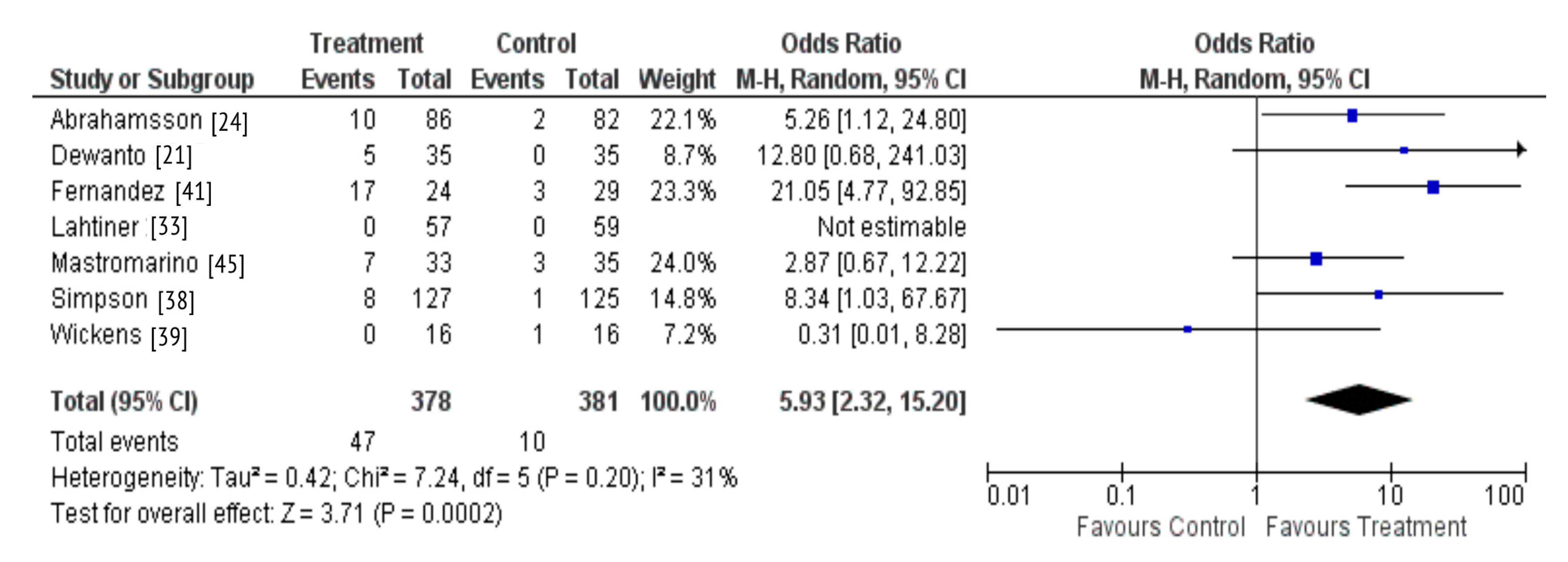 Nutrients 13 01137 g005