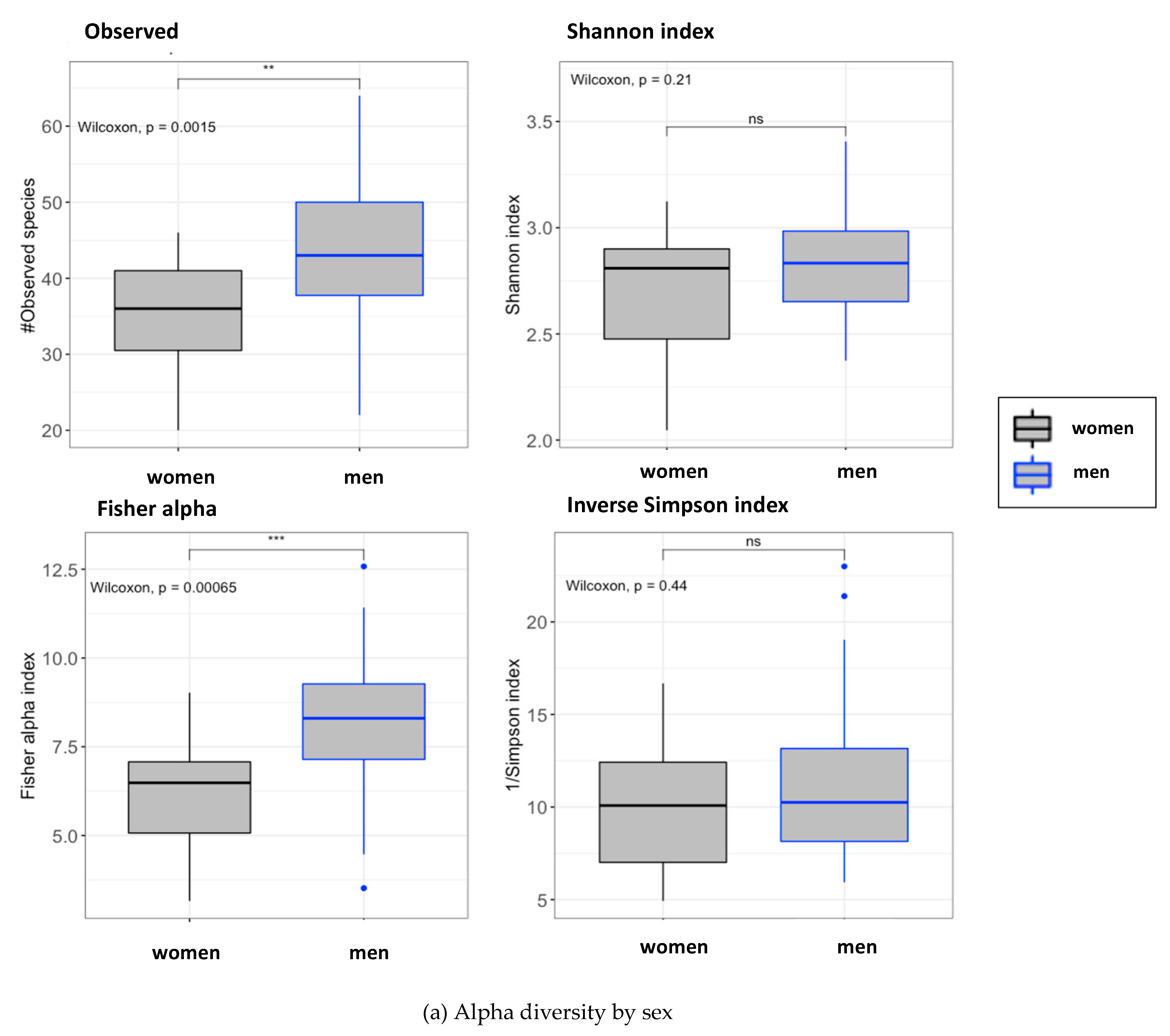 Nutrients 13 01141 g001a