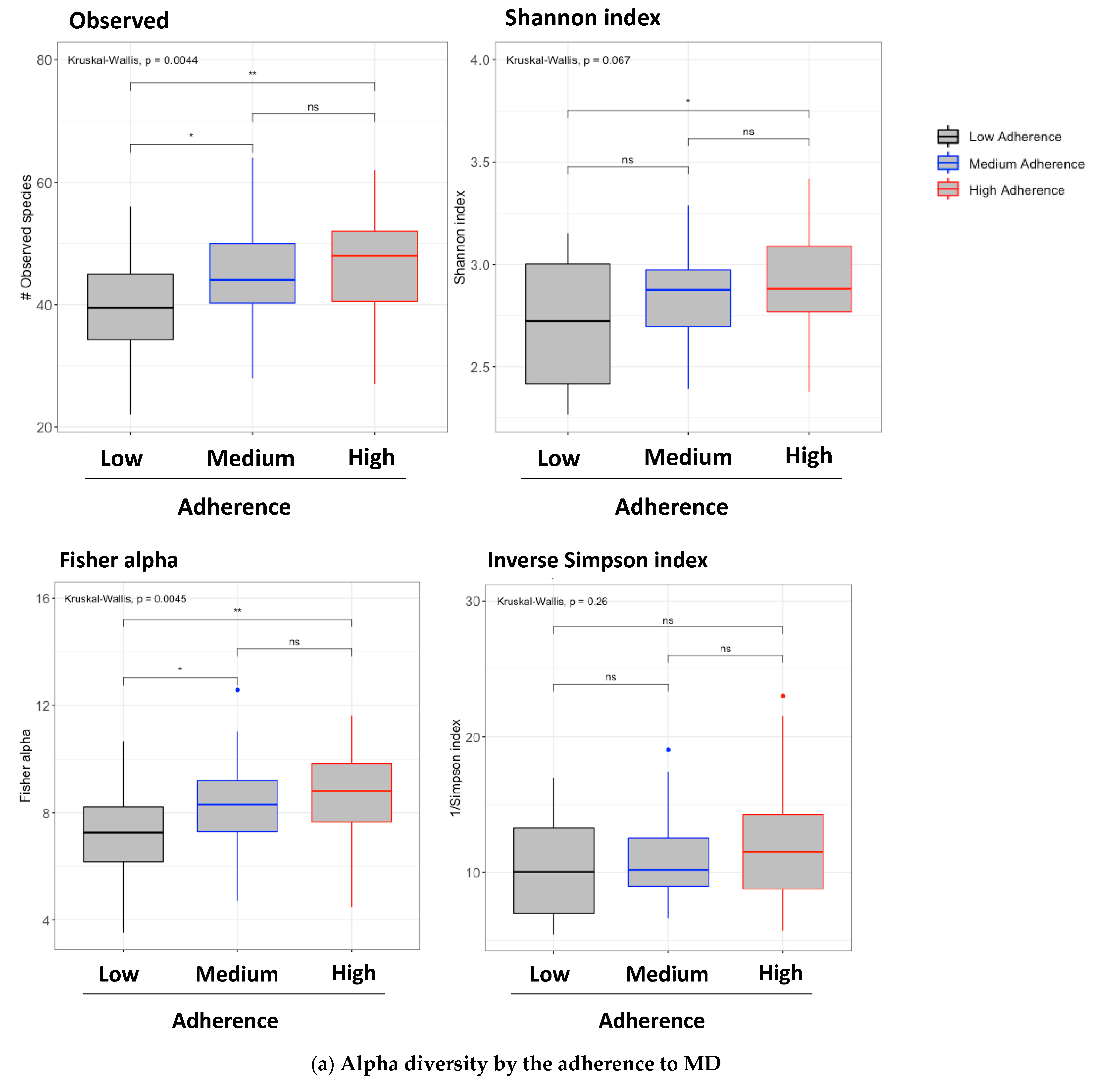 Nutrients 13 01141 g002a