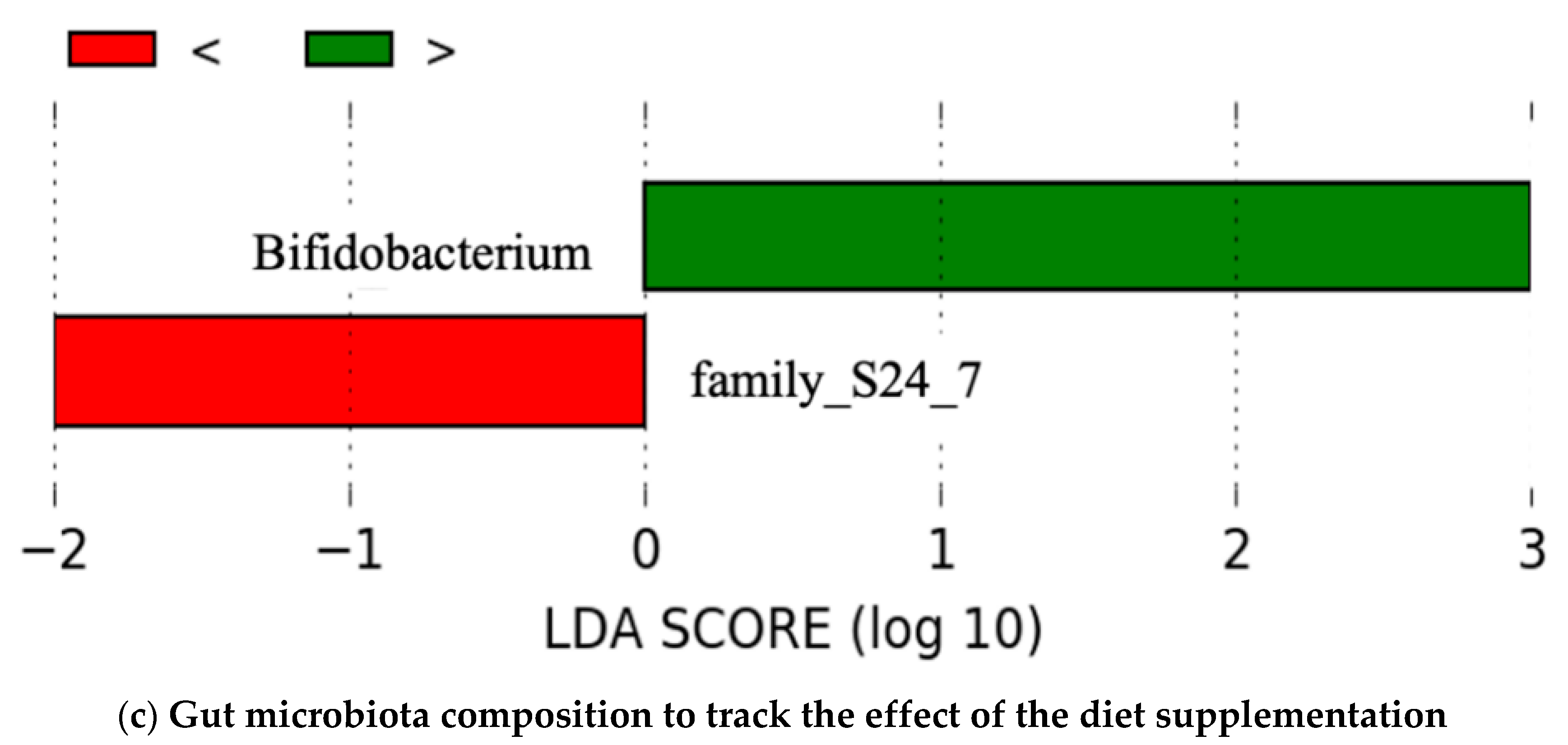 Nutrients 13 01141 g003b