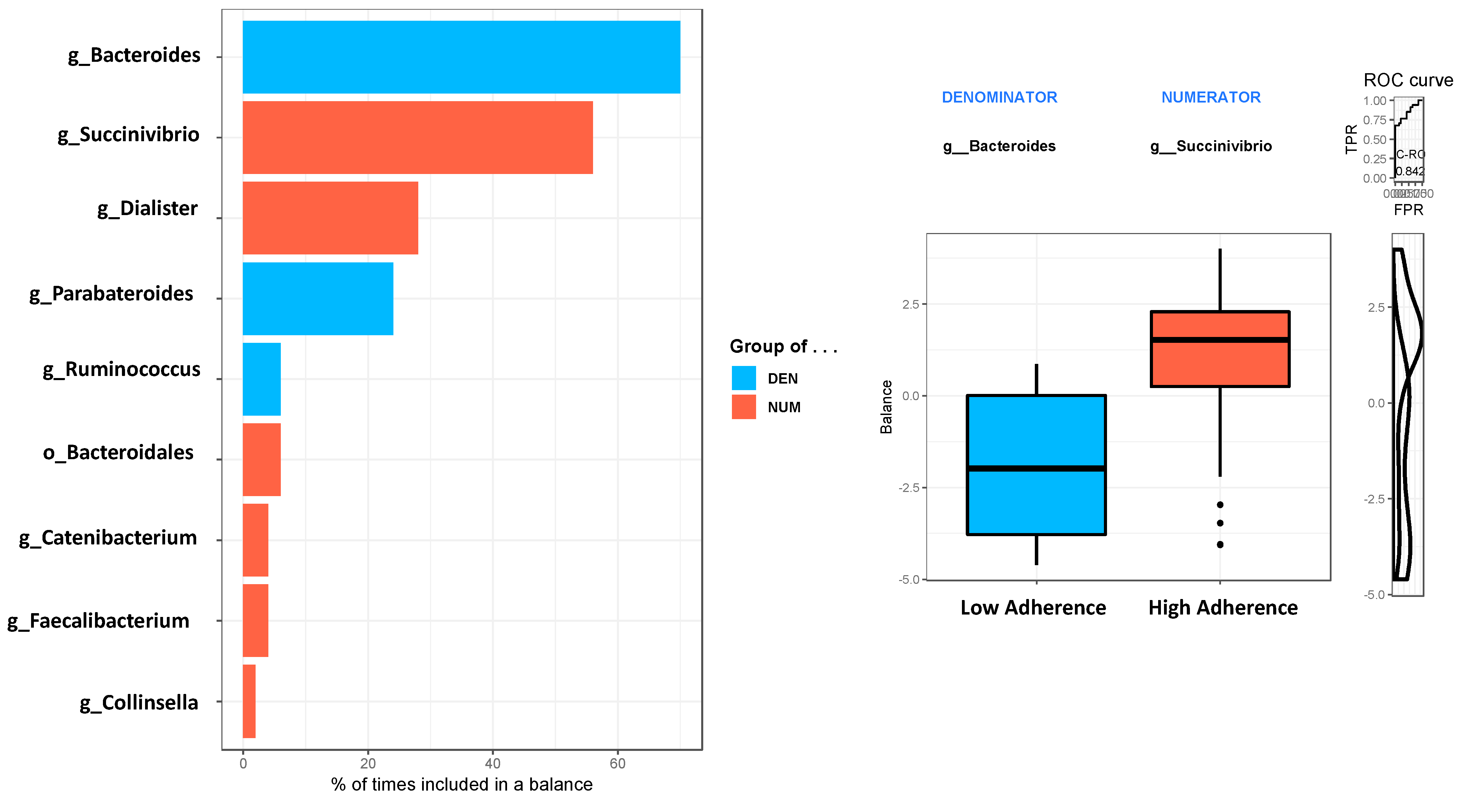 Nutrients 13 01141 g004