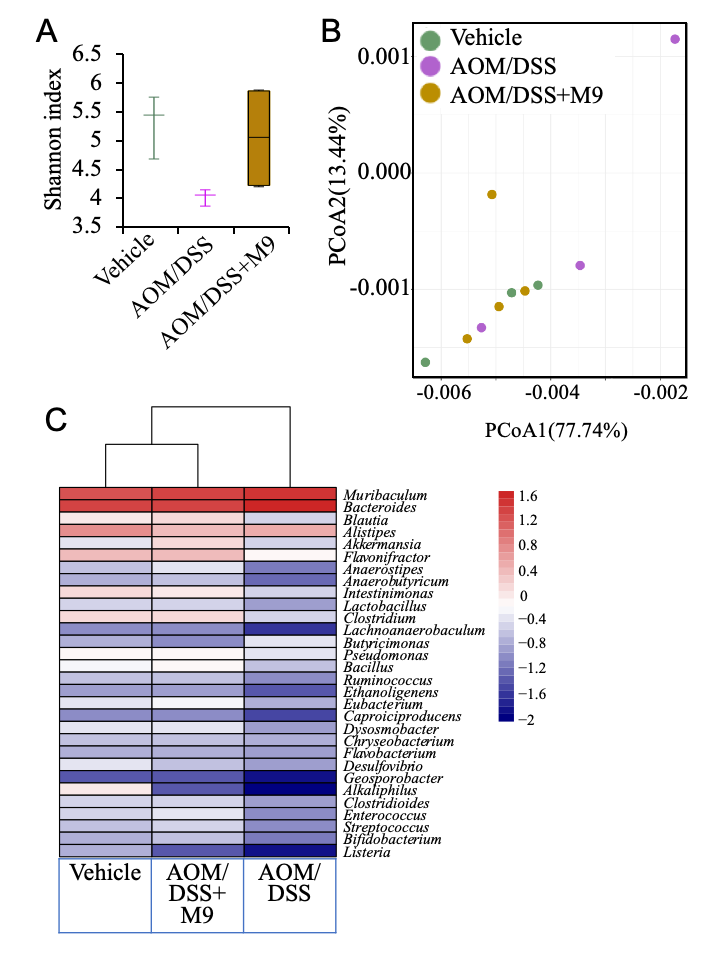 Nutrients 13 01143 g005