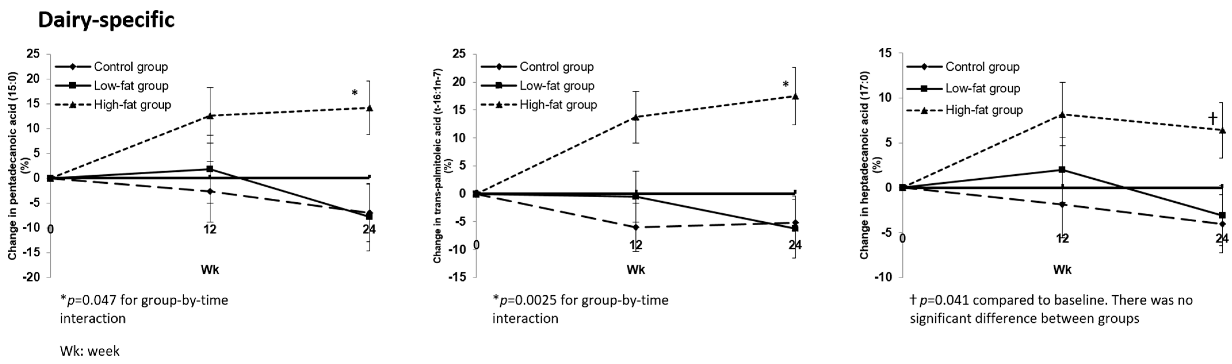 Nutrients 13 01145 g001