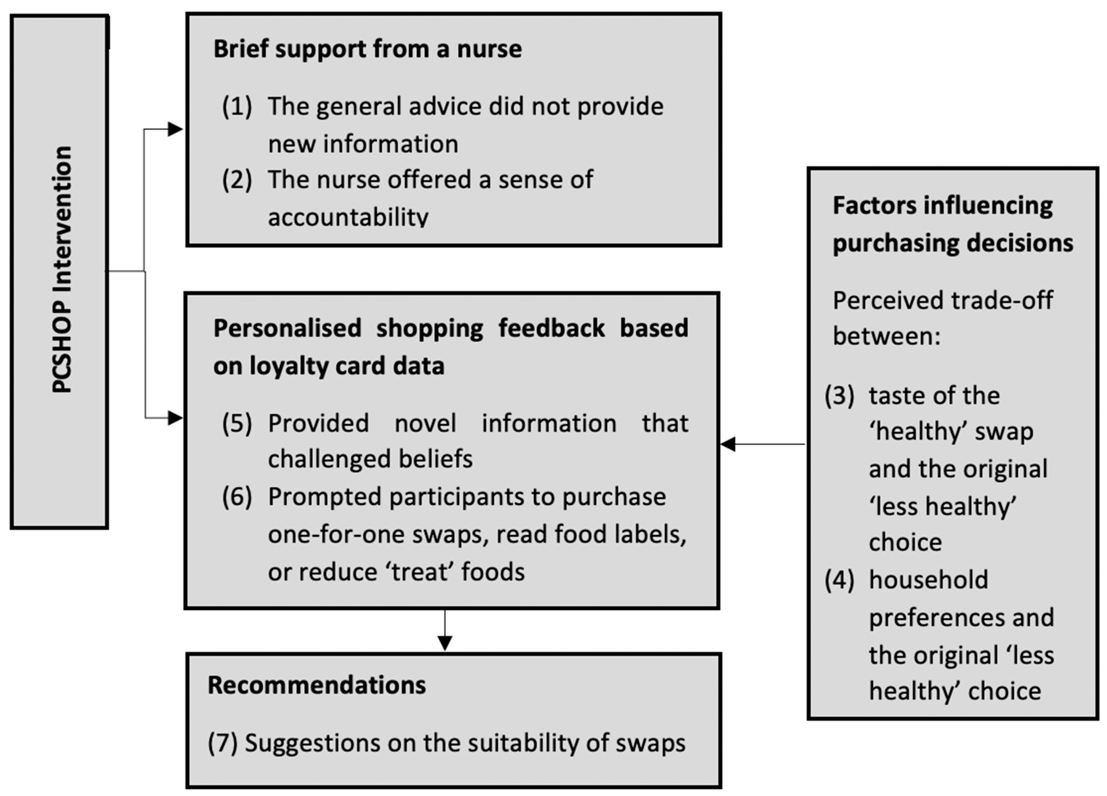Nutrients 13 01146 g001 Nutrients 13 01146 g001