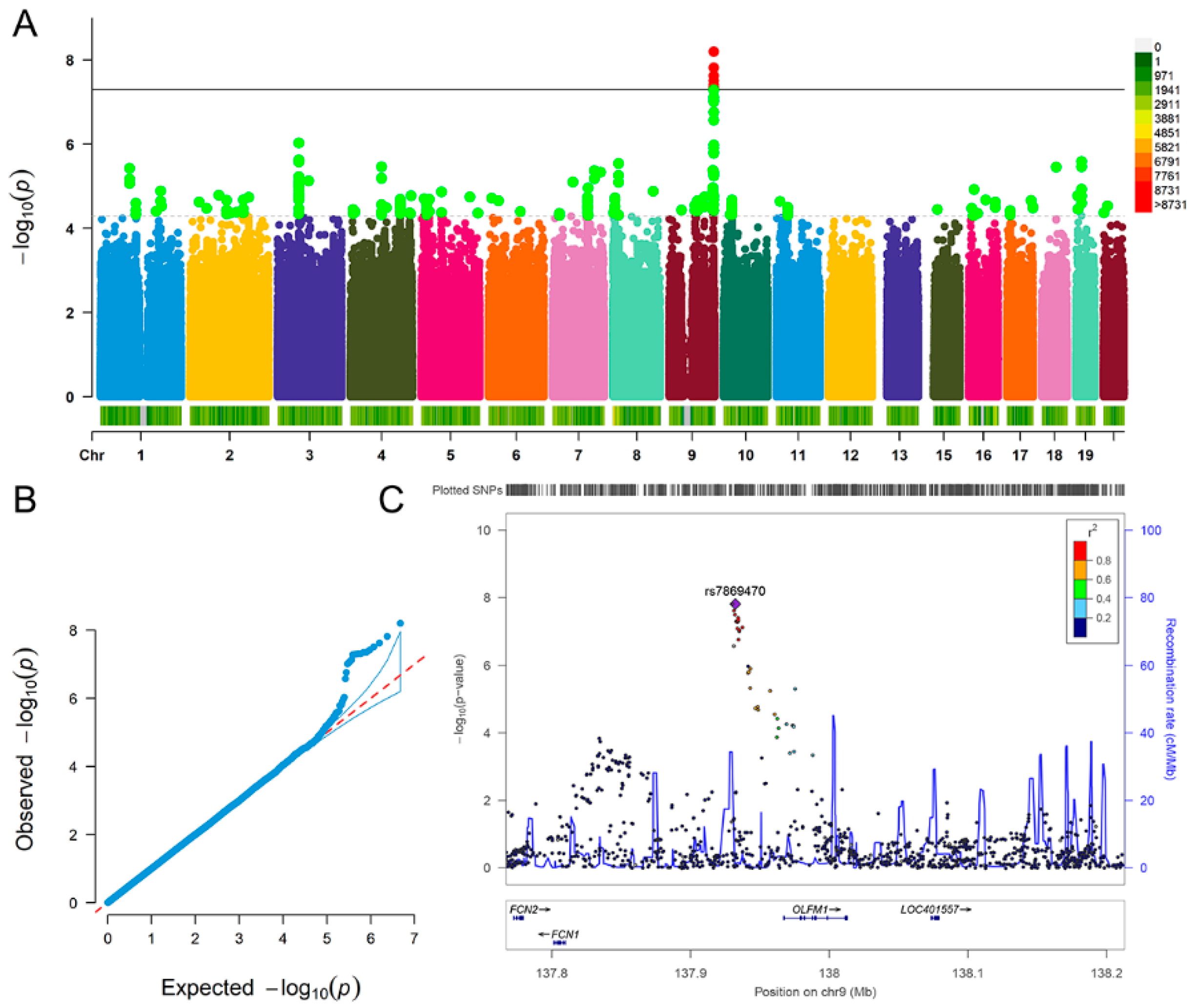 Nutrients 13 01150 g001