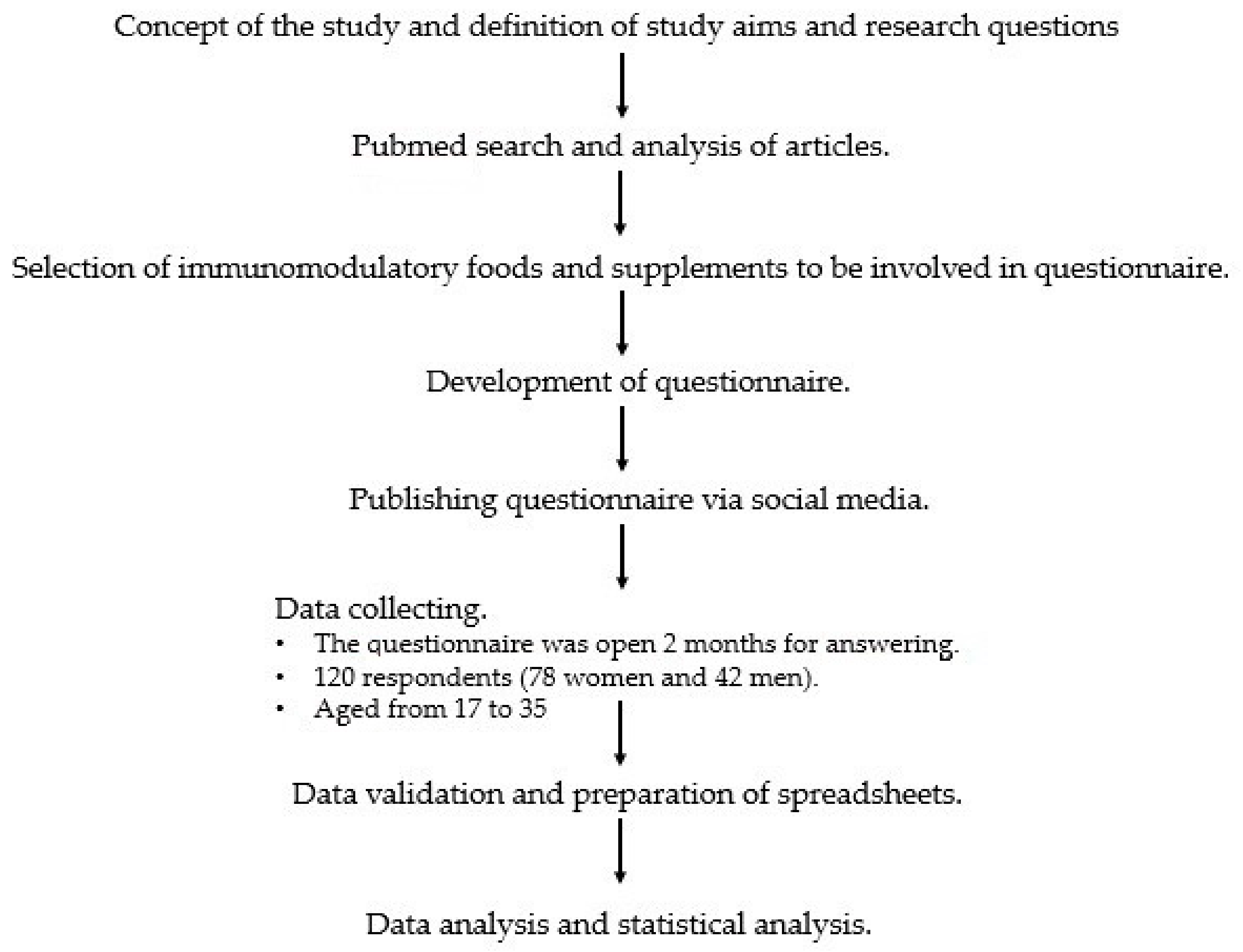 Nutrients 13 01157 g001
