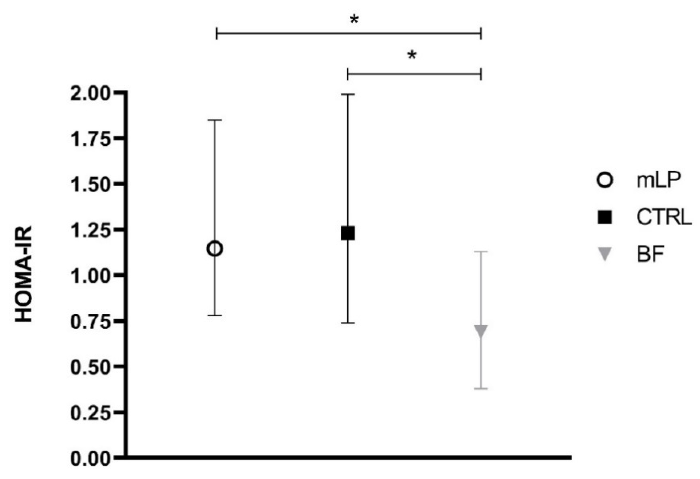 Nutrients 13 01159 g002