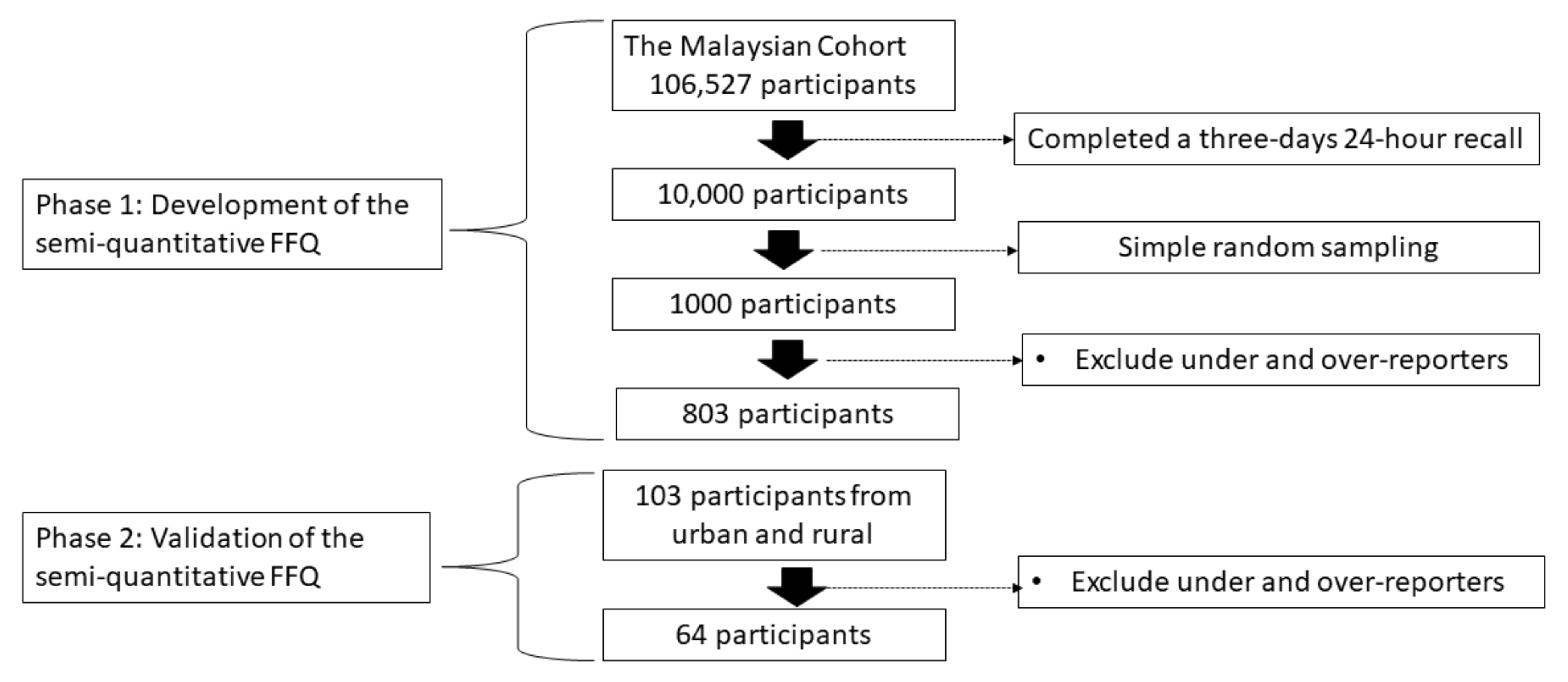 Nutrients 13 01163 g001