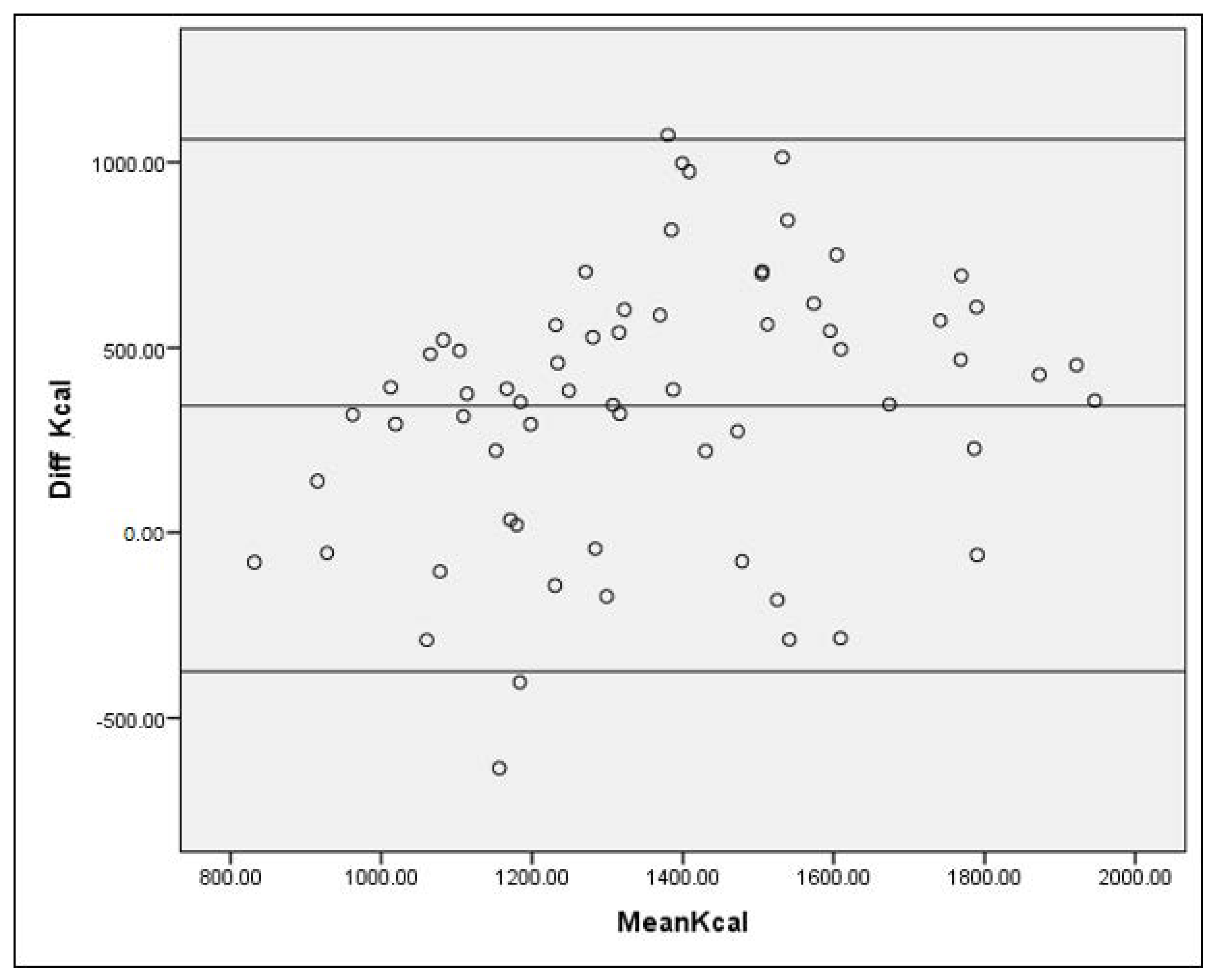 Nutrients 13 01163 g002
