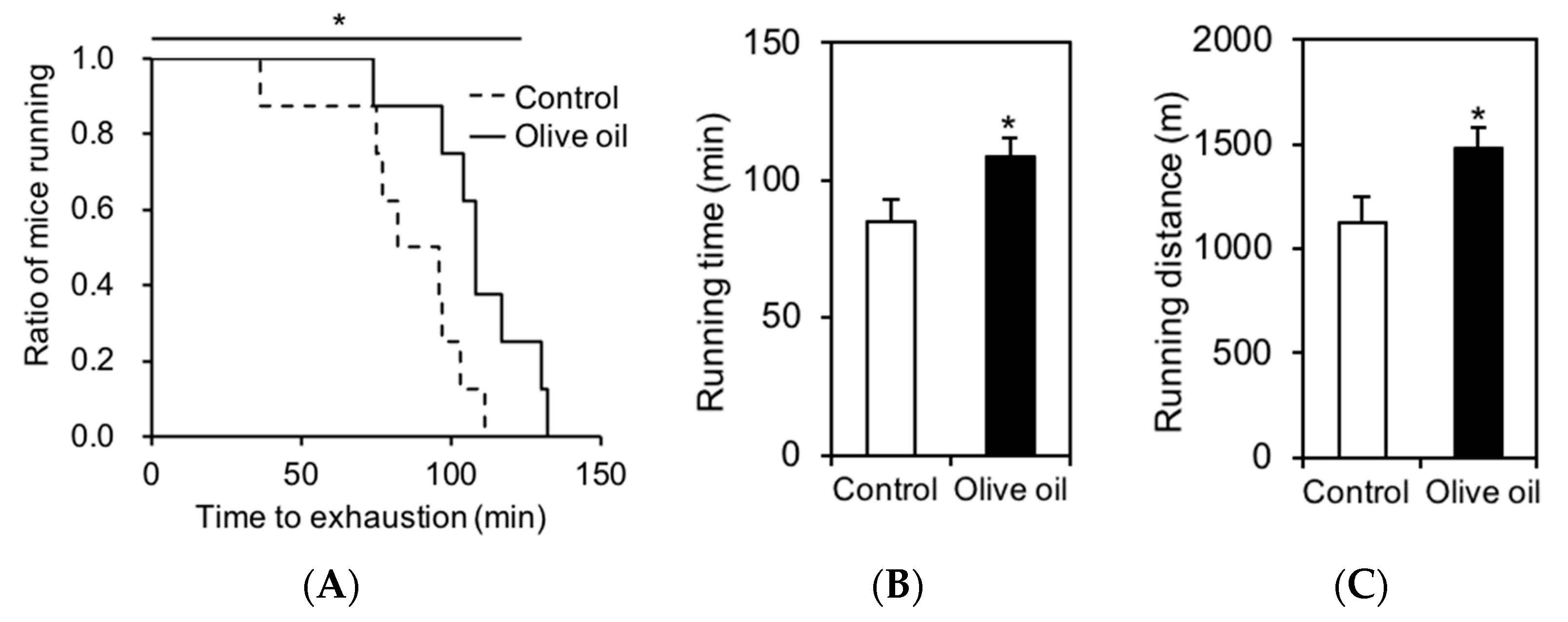 Nutrients 13 01164 g001