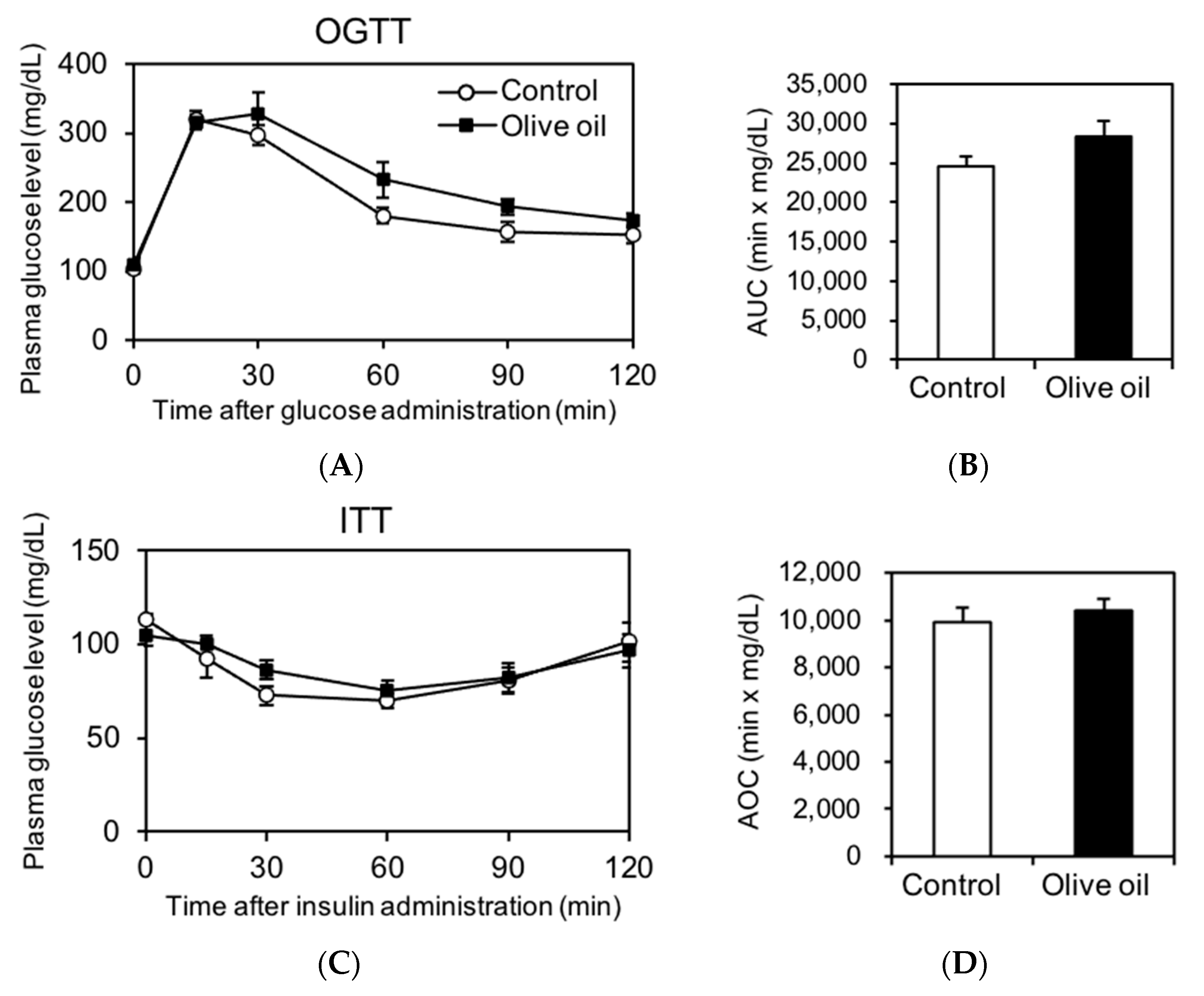 Nutrients 13 01164 g003