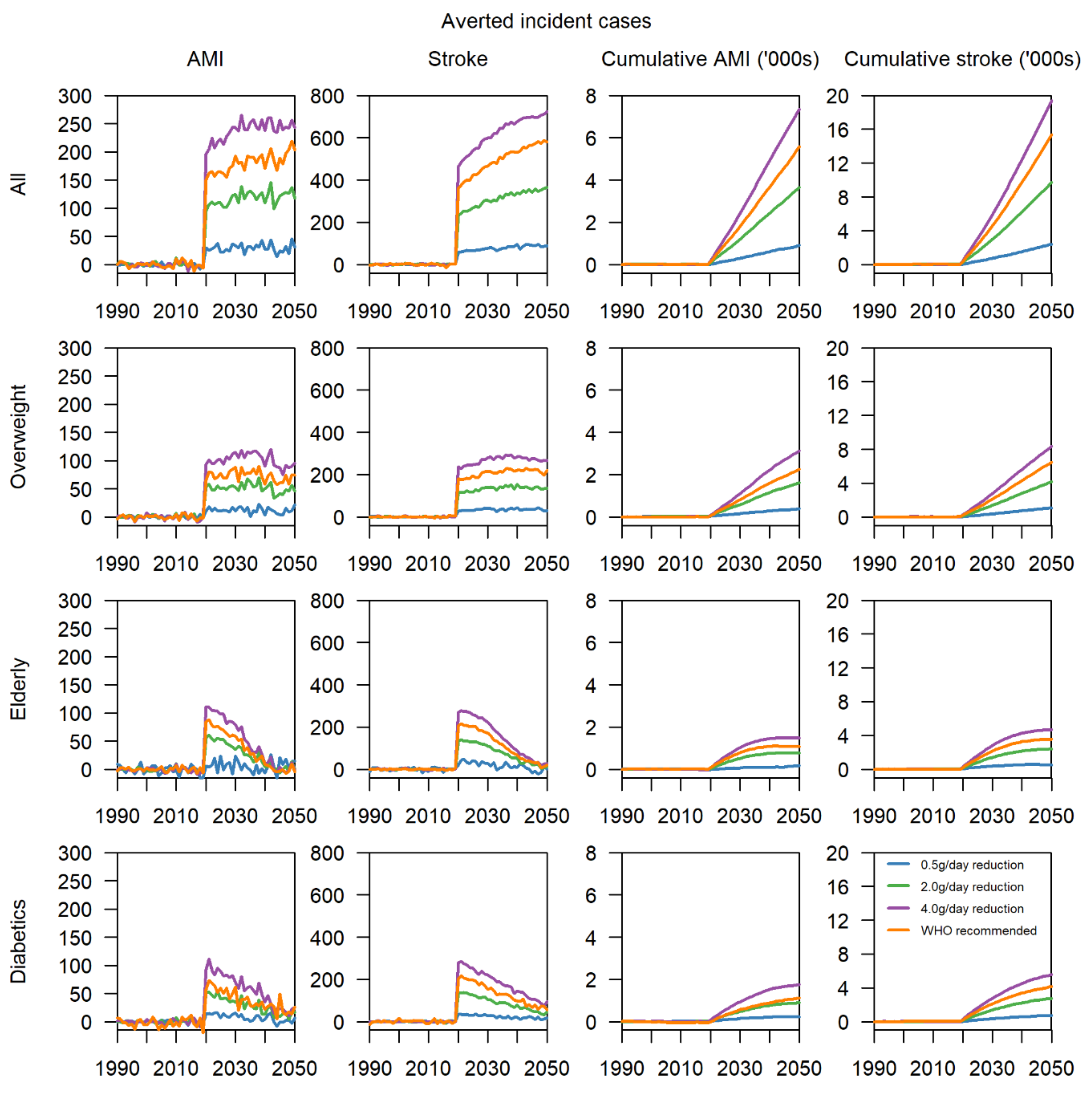 Nutrients 13 01171 g002