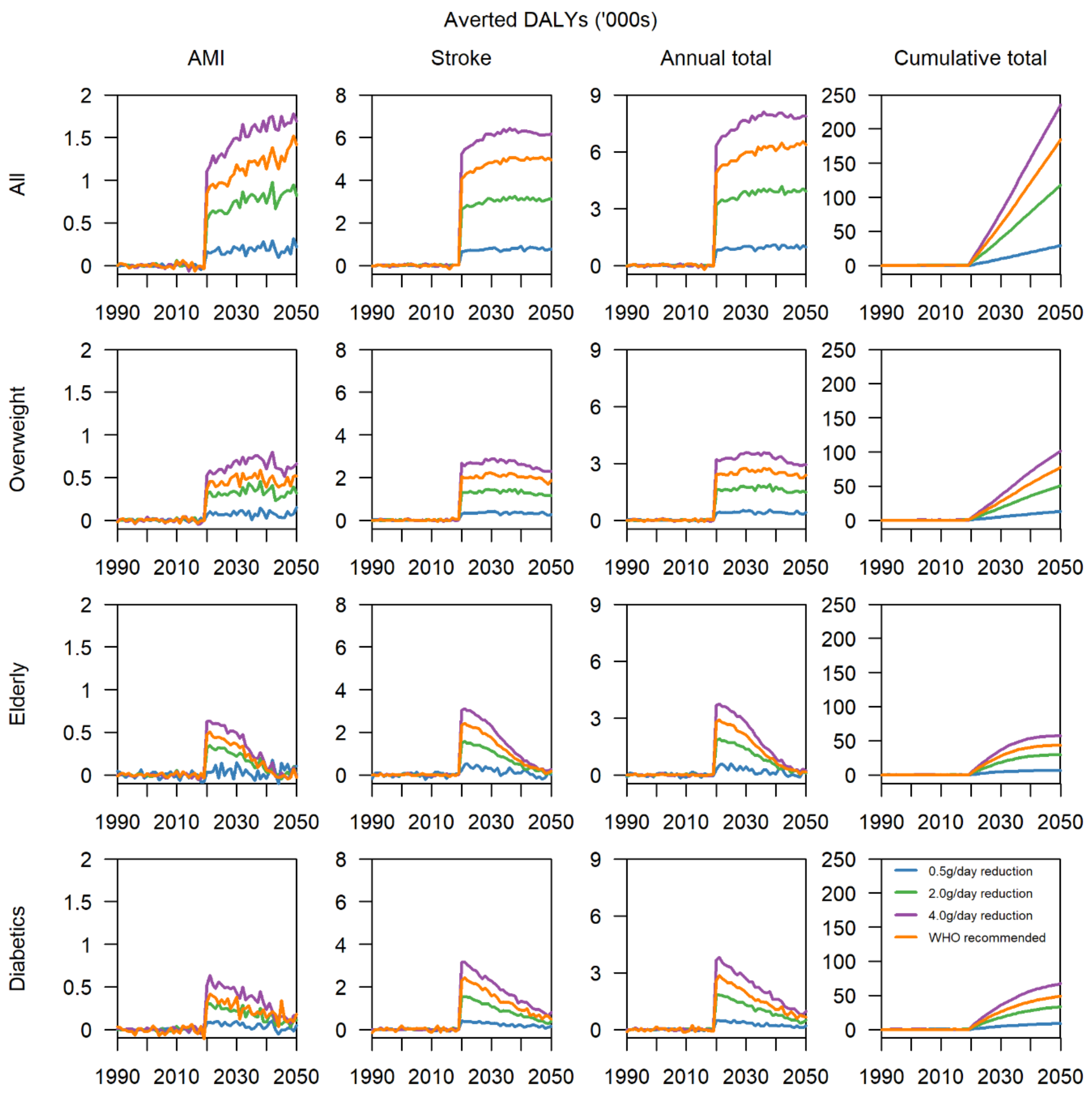 Nutrients 13 01171 g004