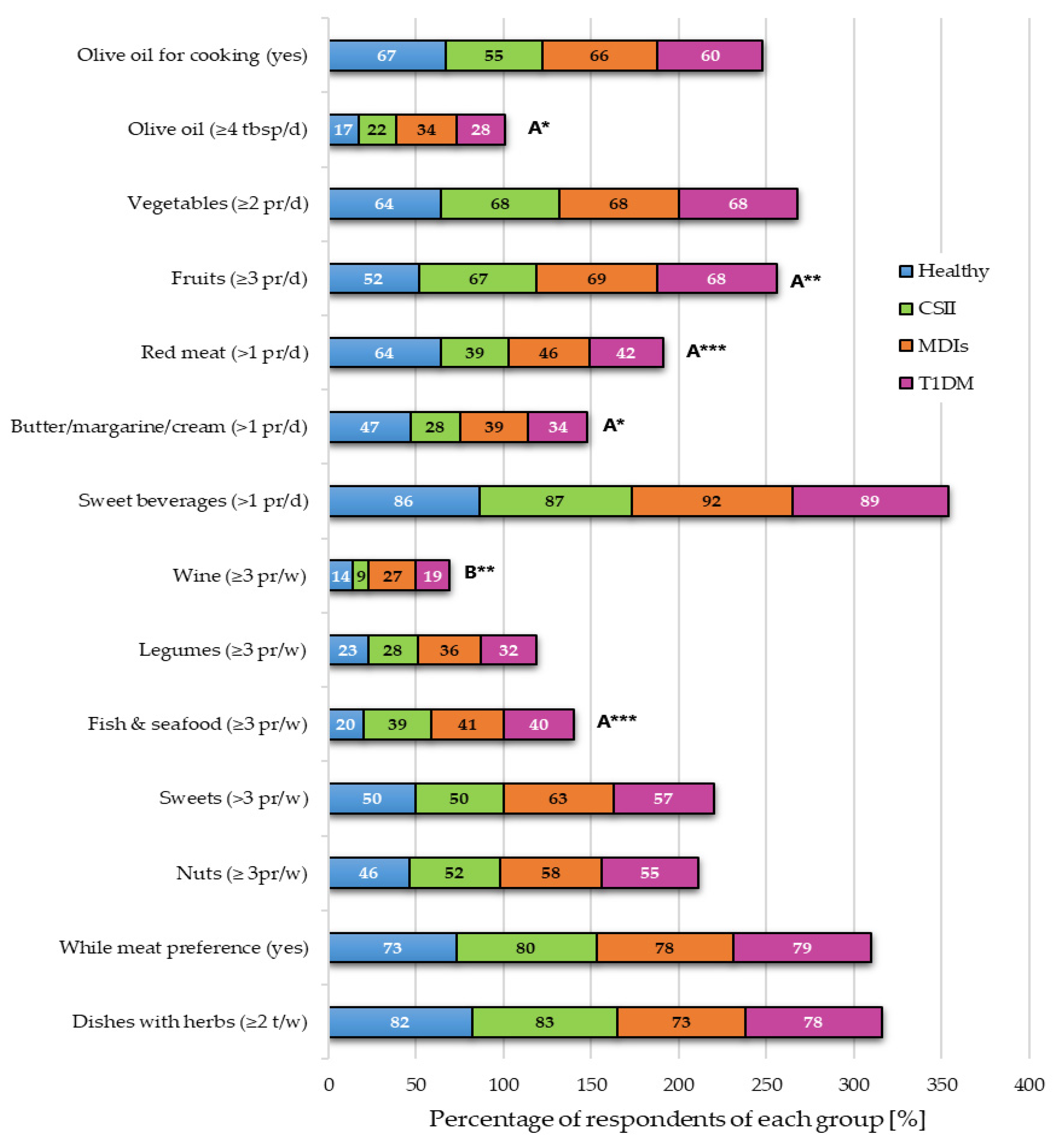 Nutrients 13 01173 g003