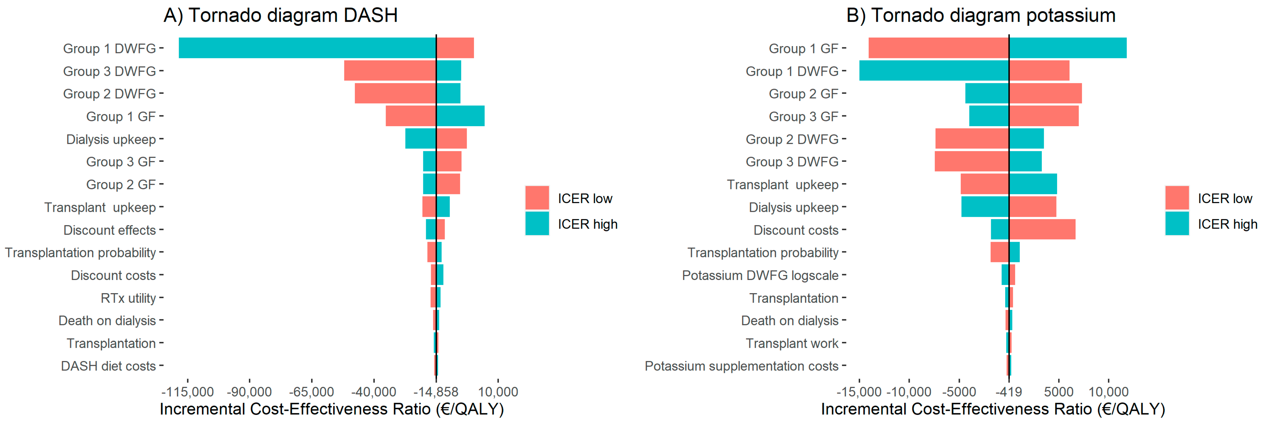 Nutrients 13 01175 g003