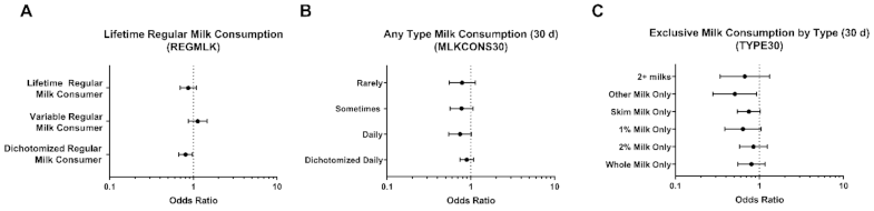 Nutrients 13 01182 g001