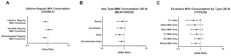 Nutrients 13 01182 g002