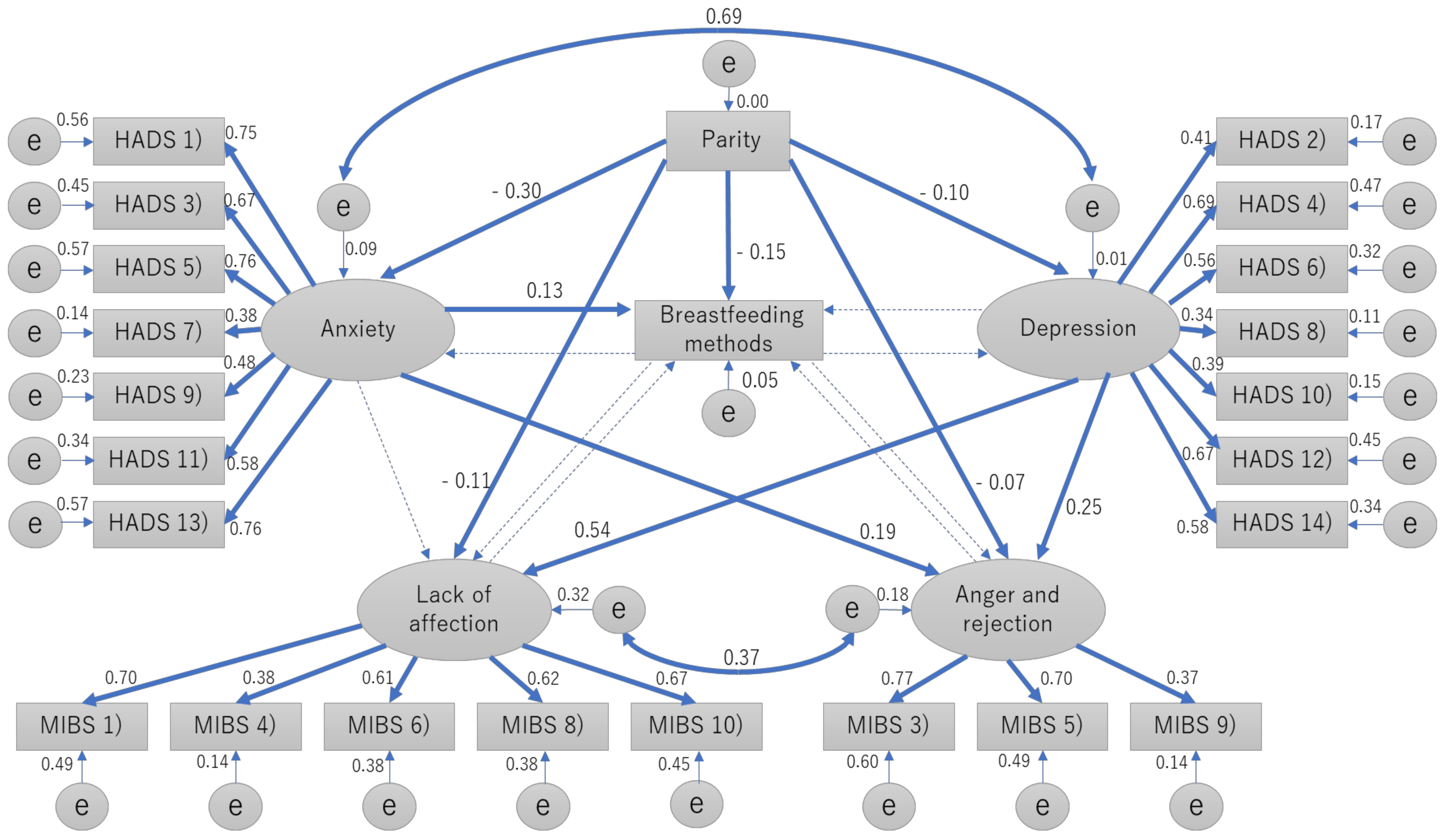 Nutrients 13 01184 g001