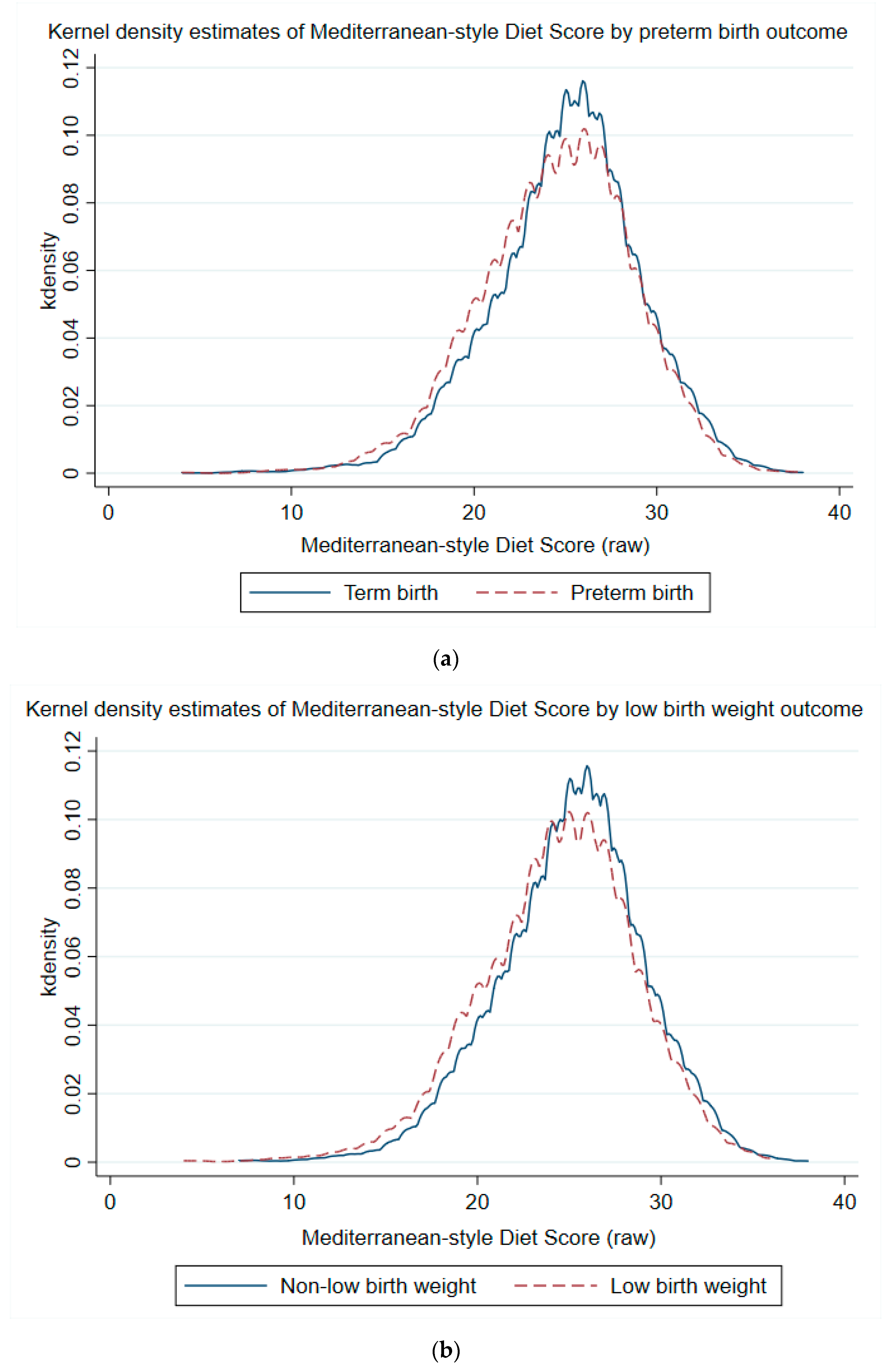Nutrients 13 01188 g002