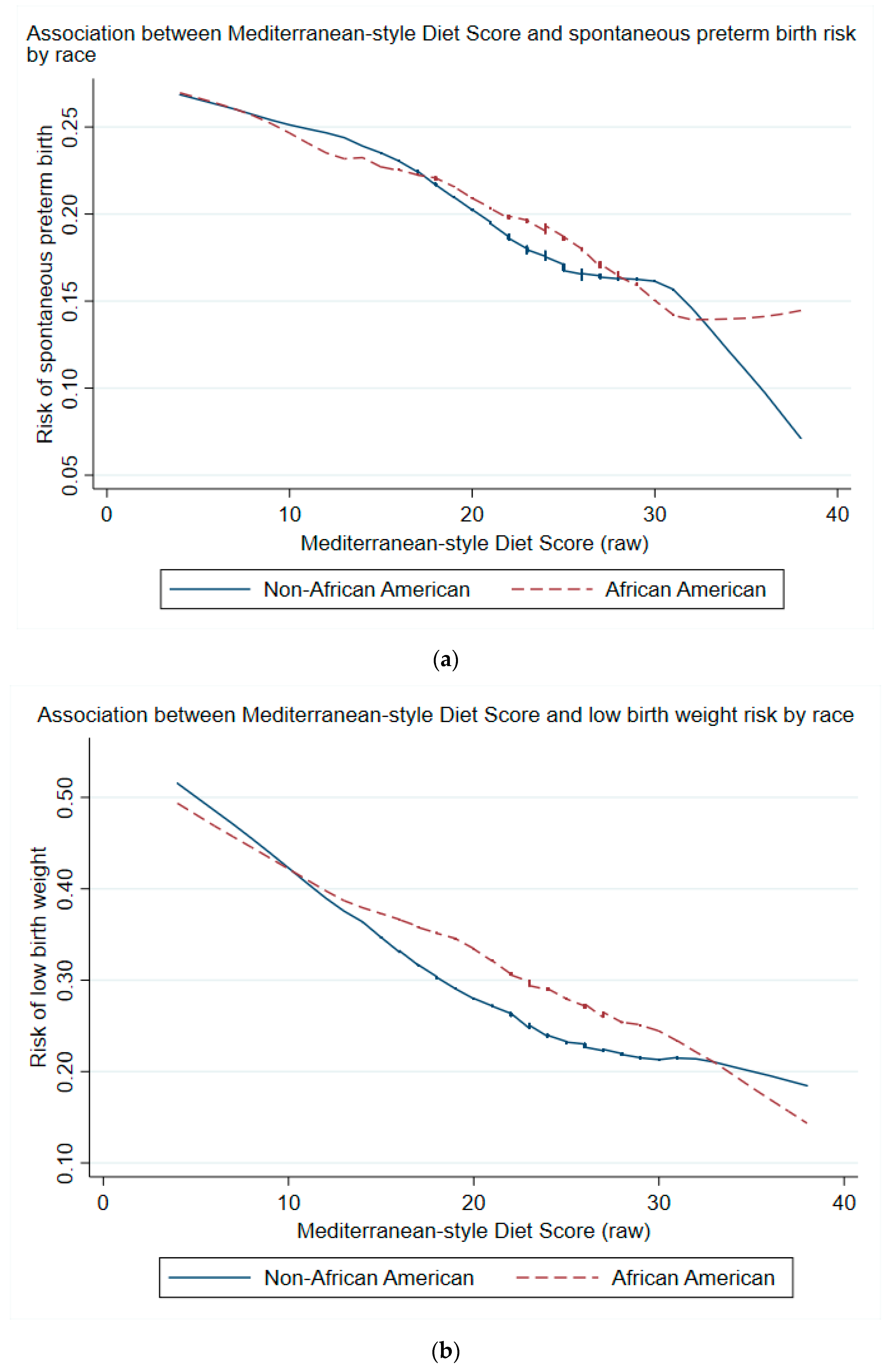 Nutrients 13 01188 g003