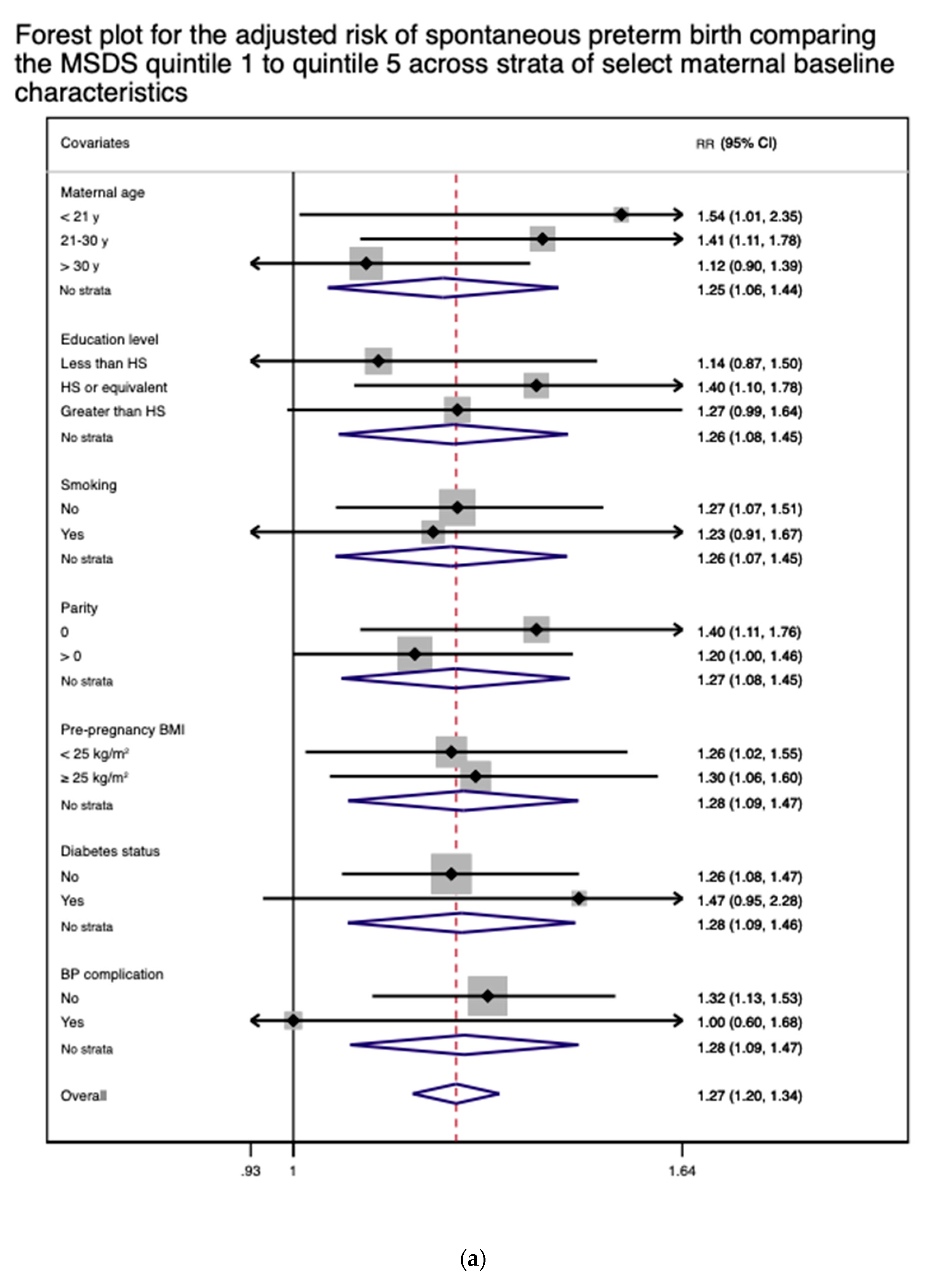 Nutrients 13 01188 g004a