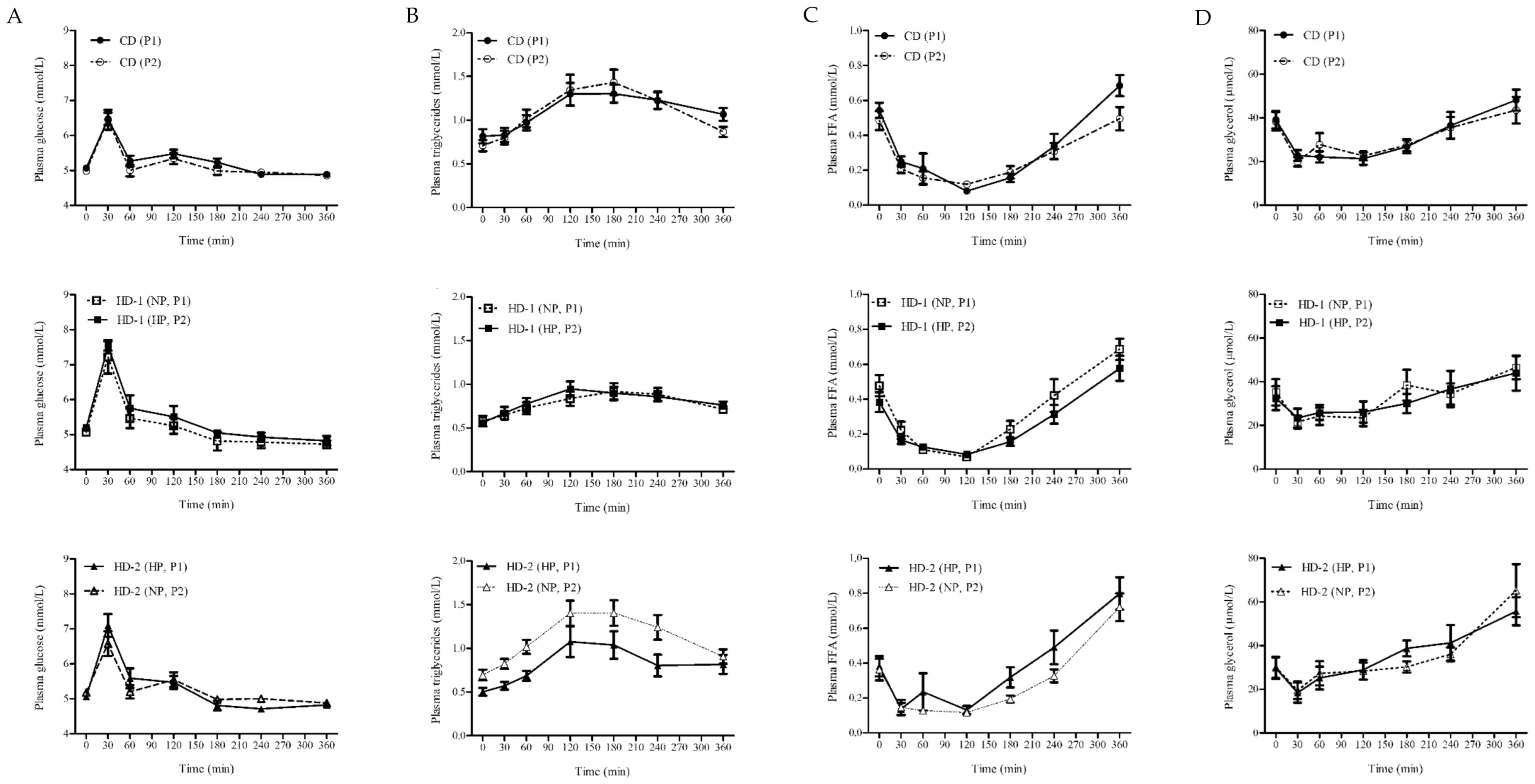 Nutrients 13 01191 g002