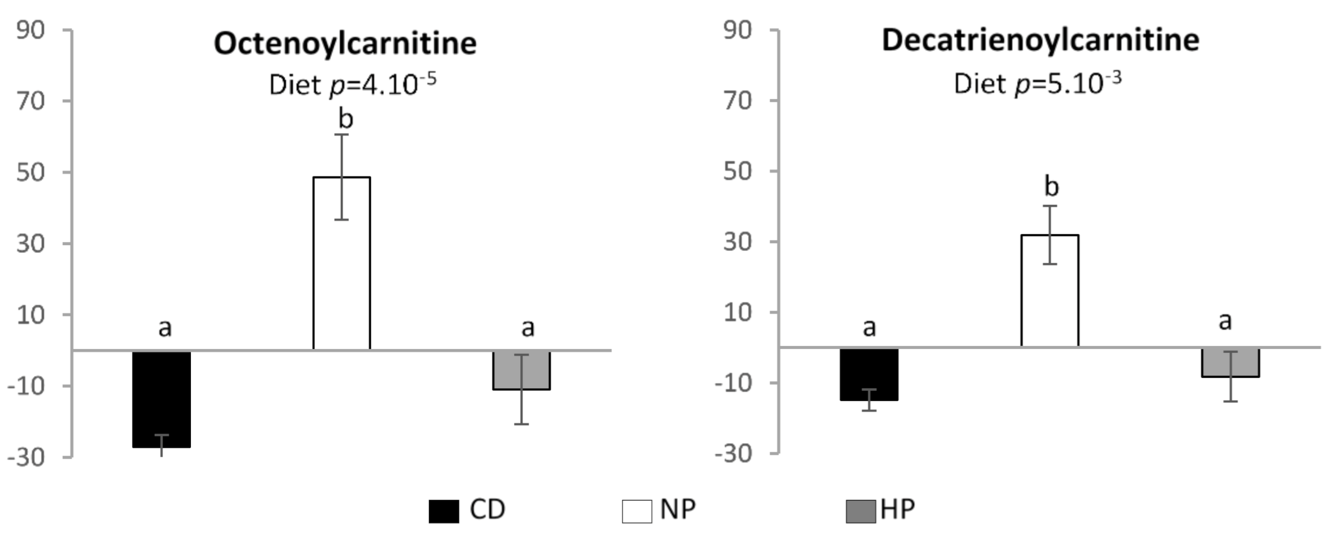 Nutrients 13 01191 g005