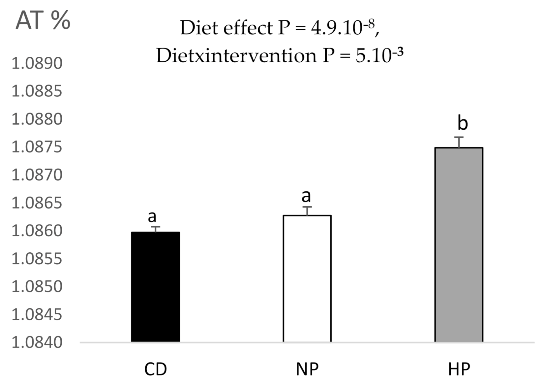 Nutrients 13 01191 g007