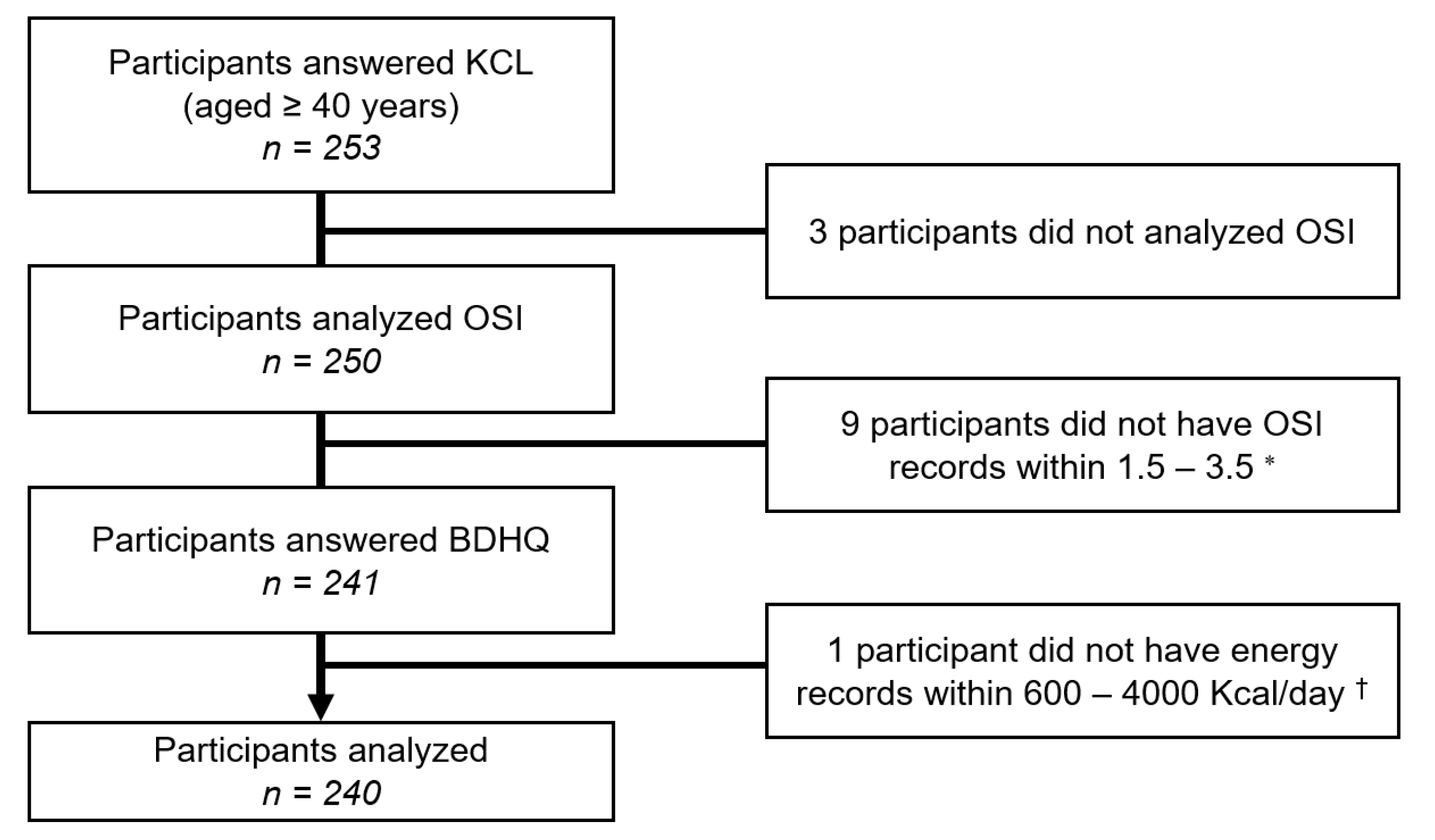 Nutrients 13 01193 g001
