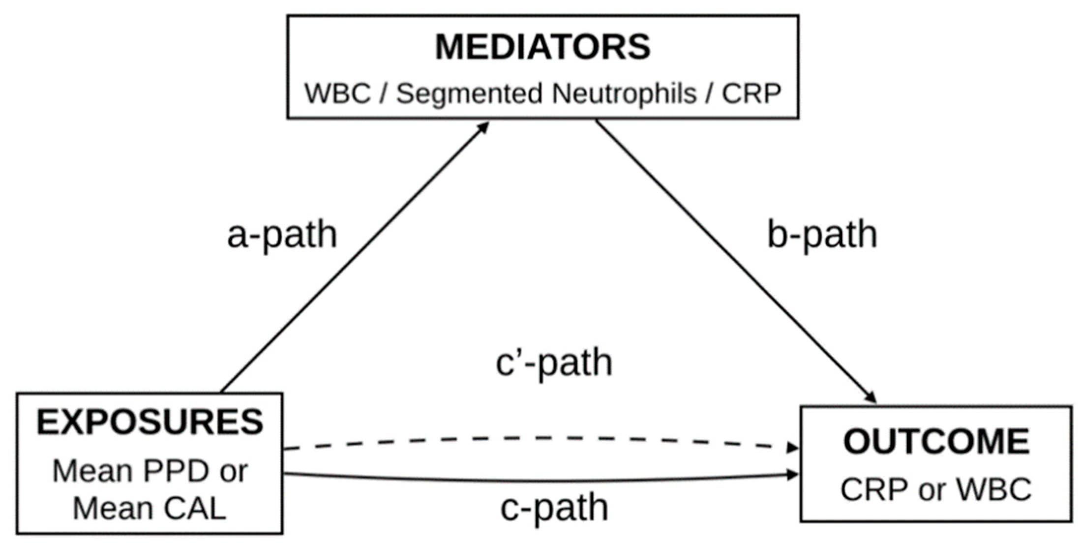 Nutrients 13 01194 g001
