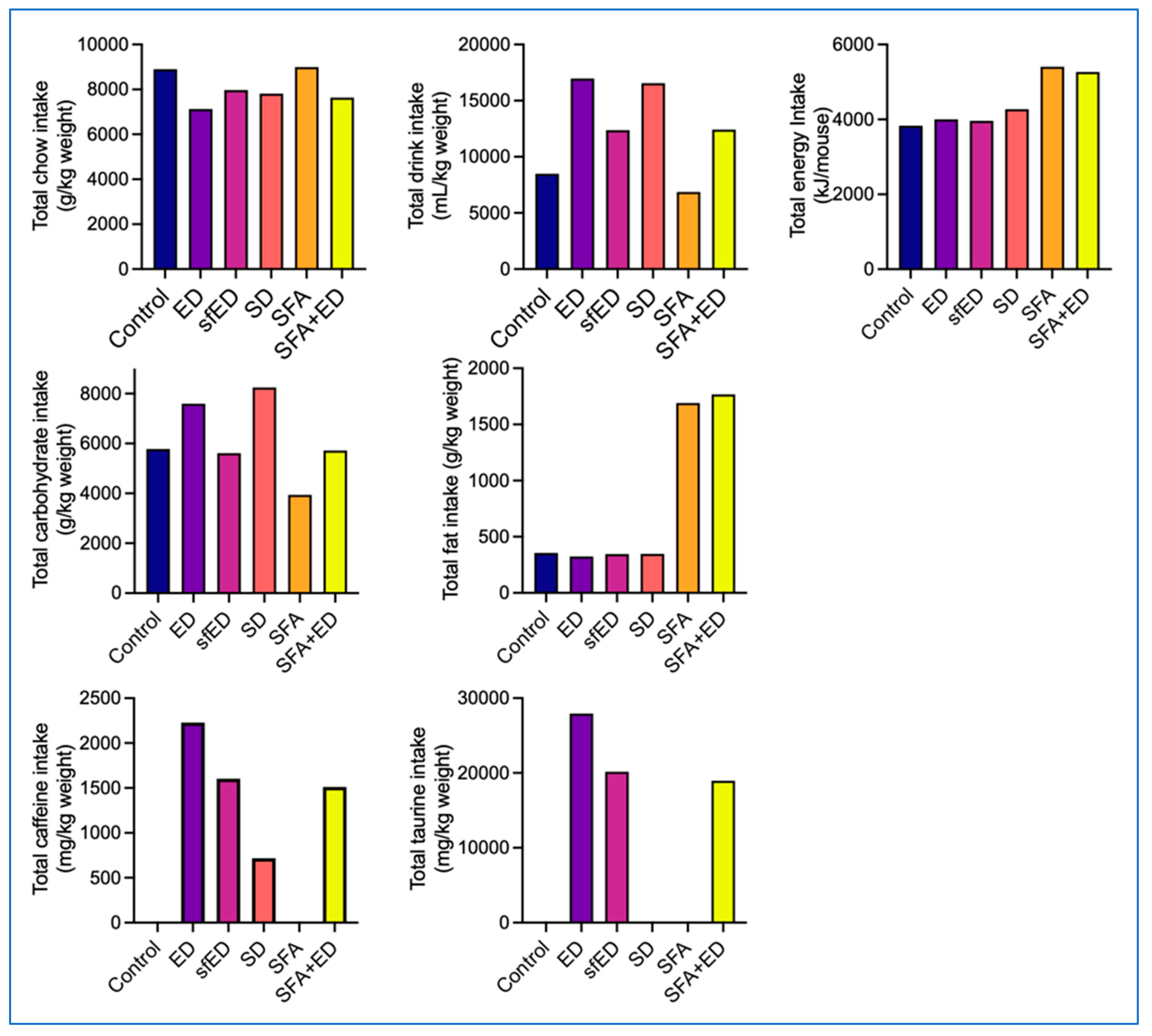 Nutrients 13 01202 g001
