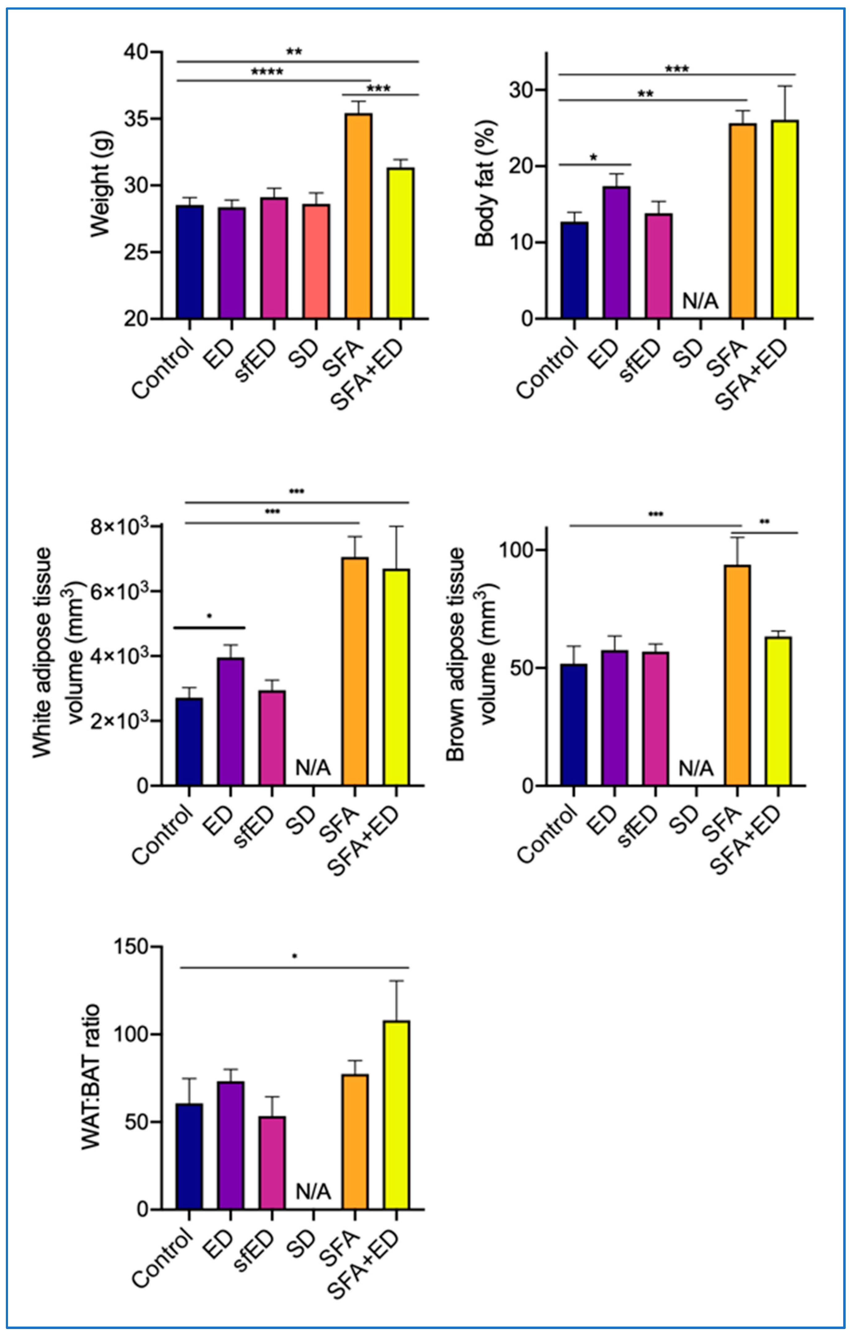 Nutrients 13 01202 g002