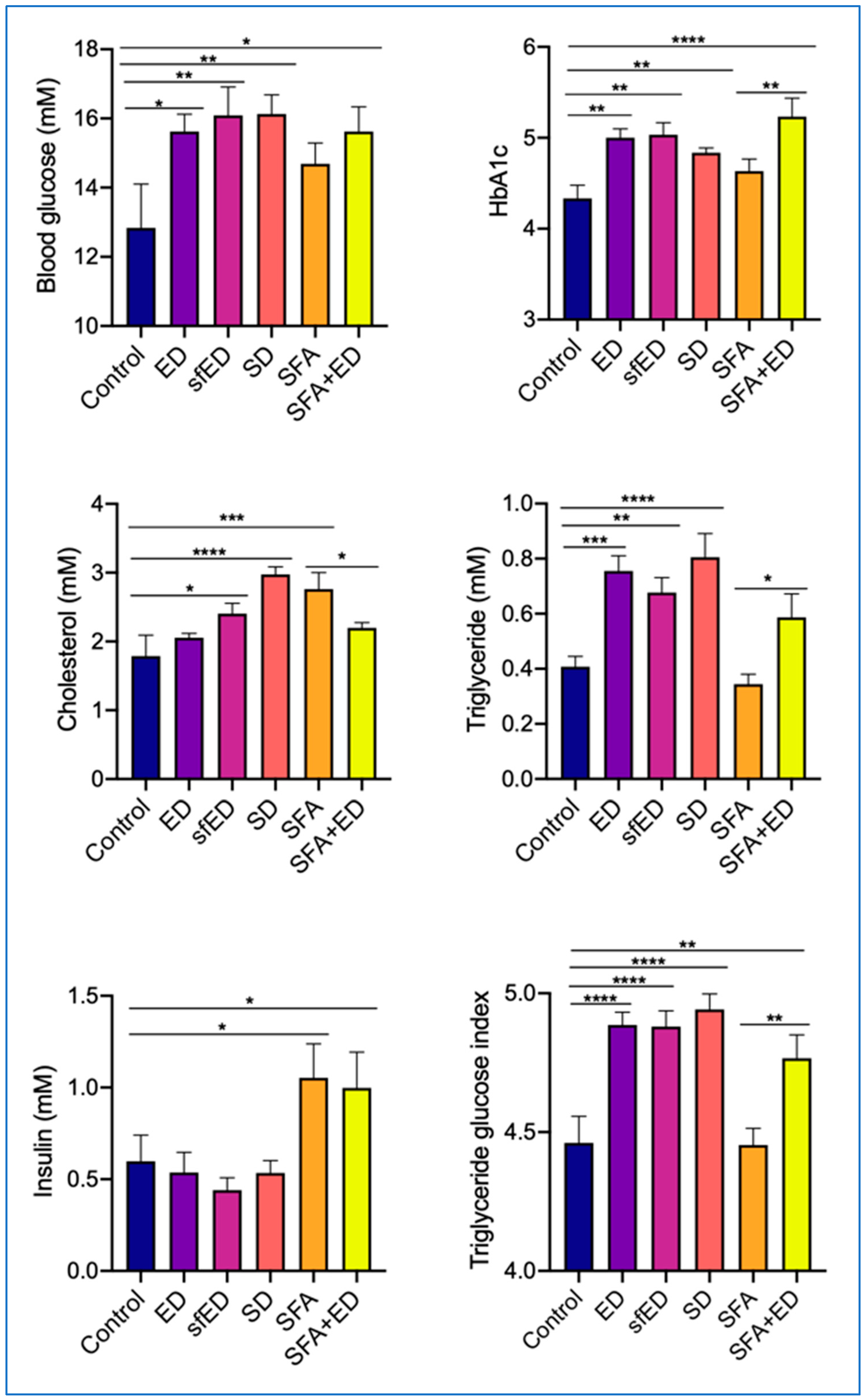 Nutrients 13 01202 g004