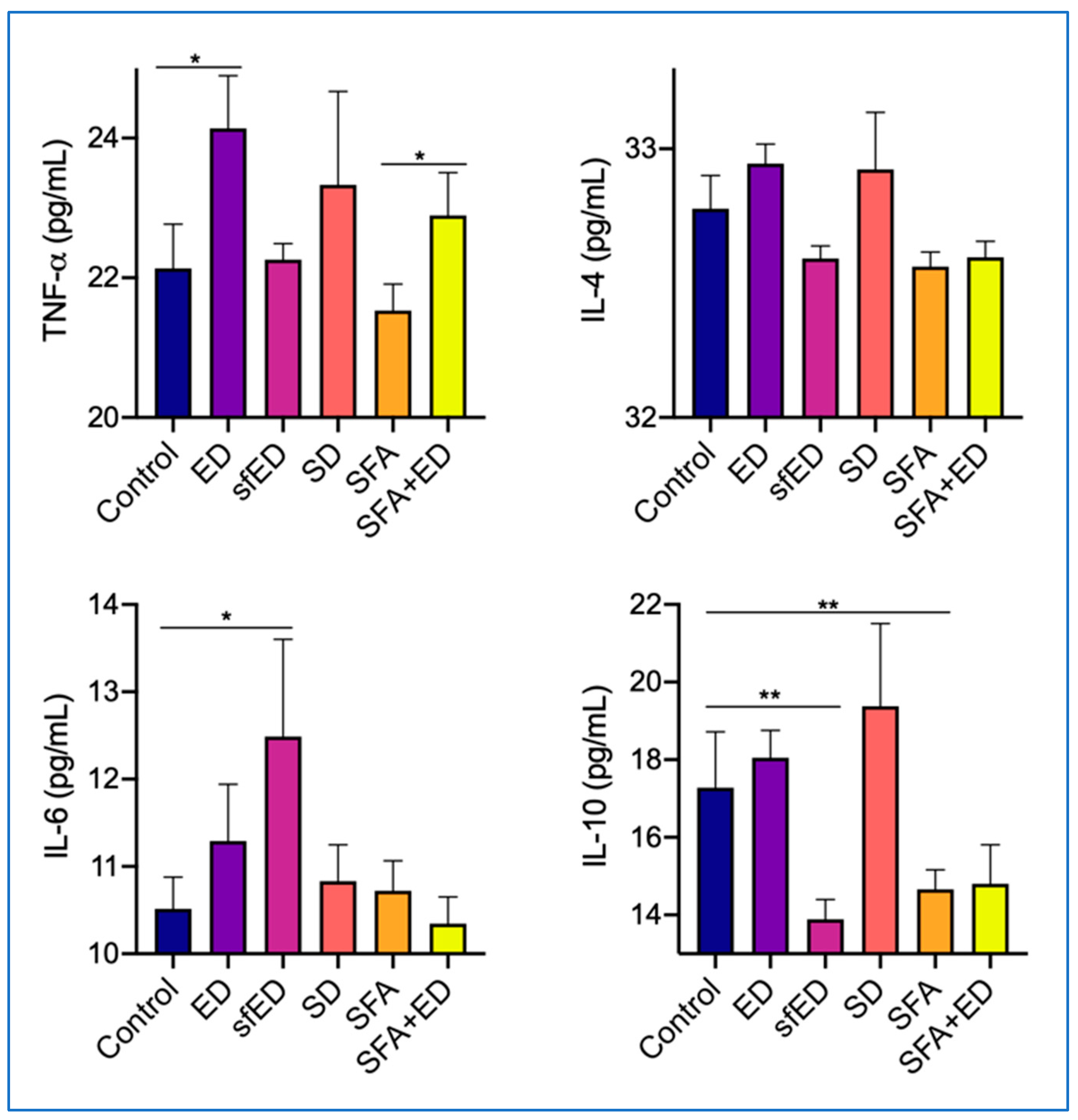 Nutrients 13 01202 g005