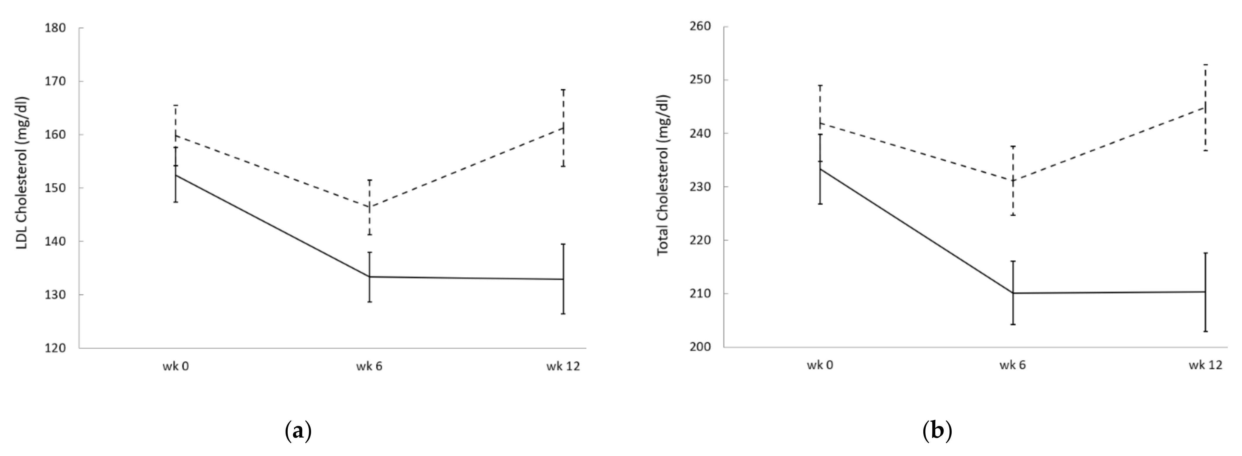 Nutrients 13 01206 g002