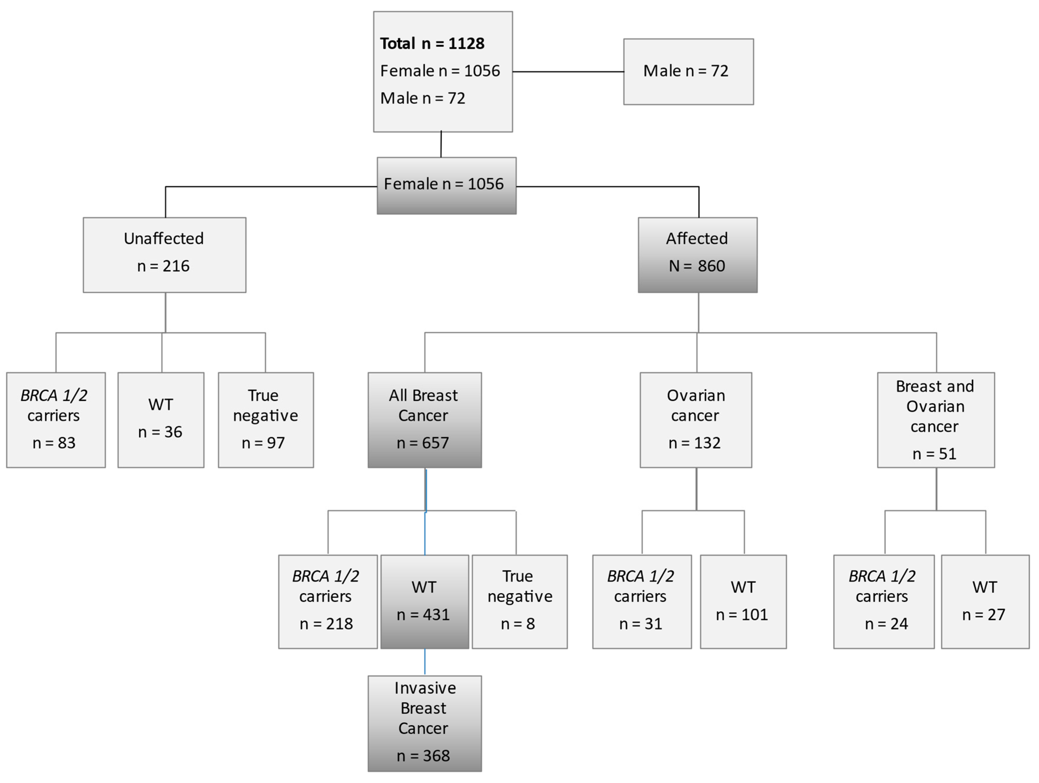 Nutrients 13 01208 g001